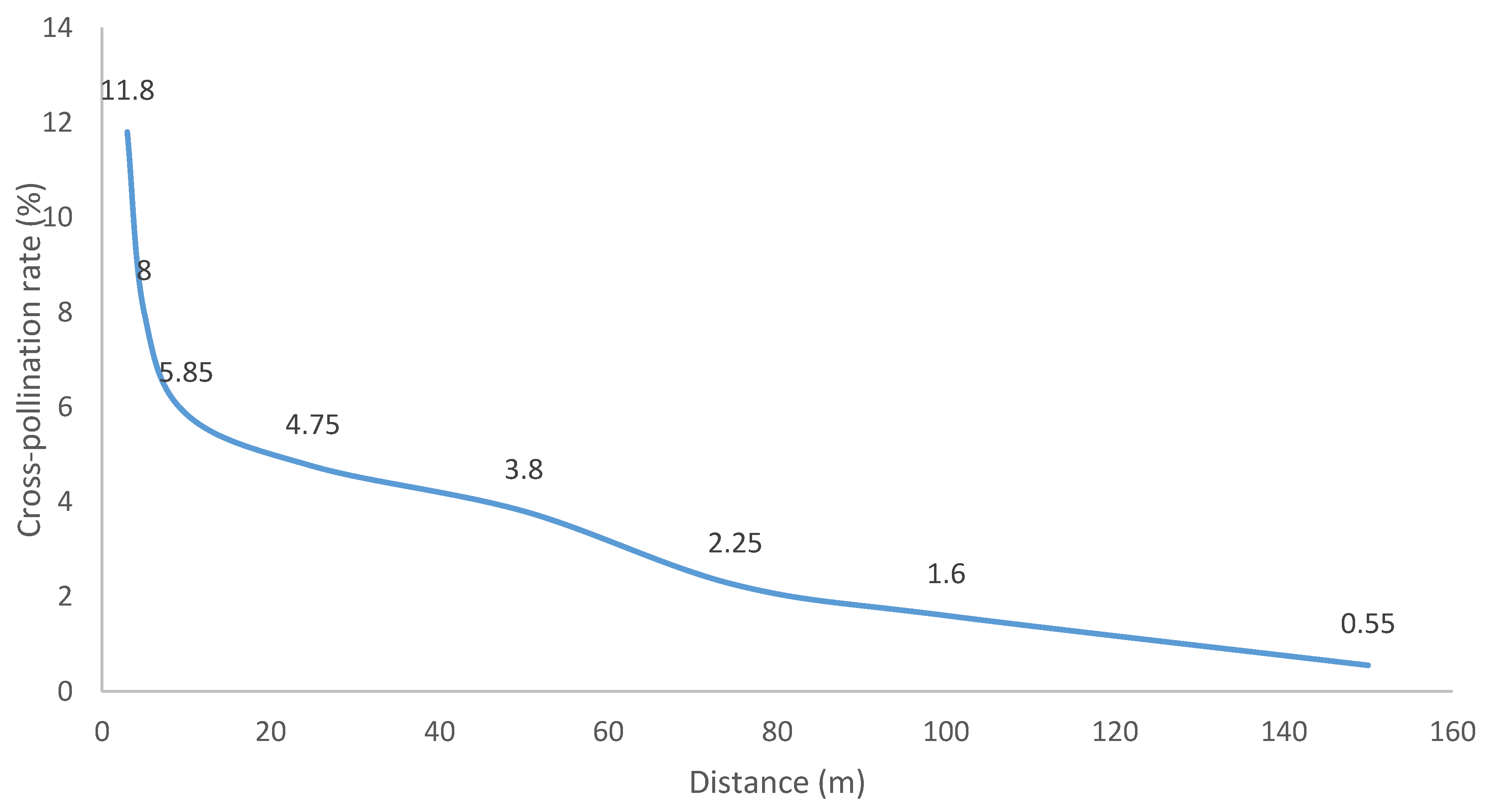 Preprints 110571 g002