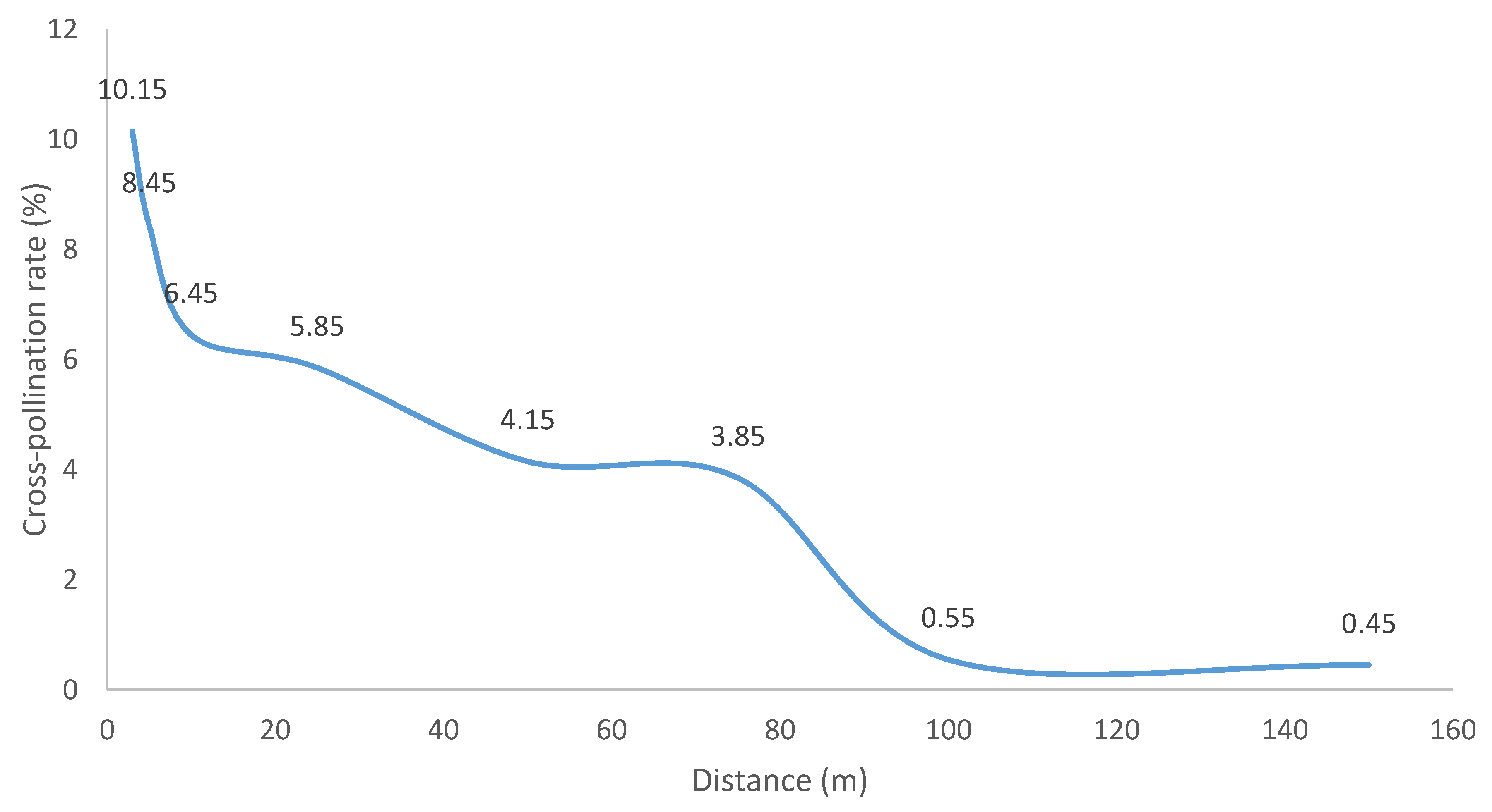 Preprints 110571 g003