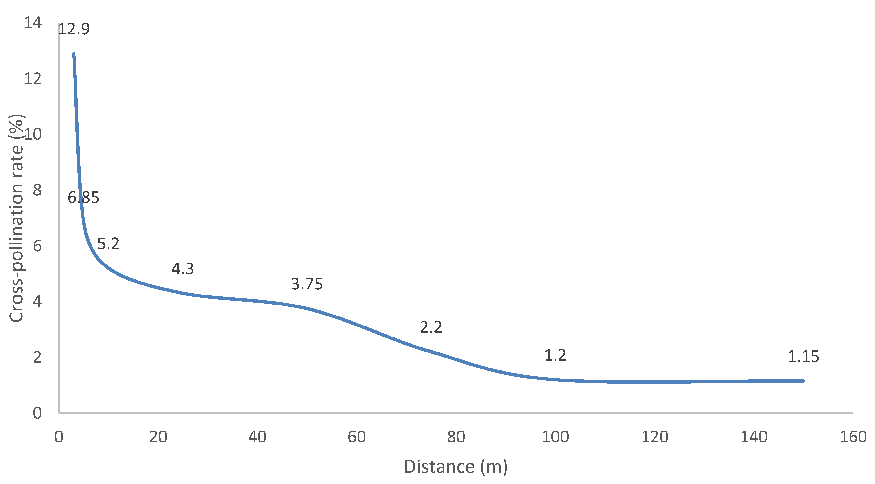 Preprints 110571 g004