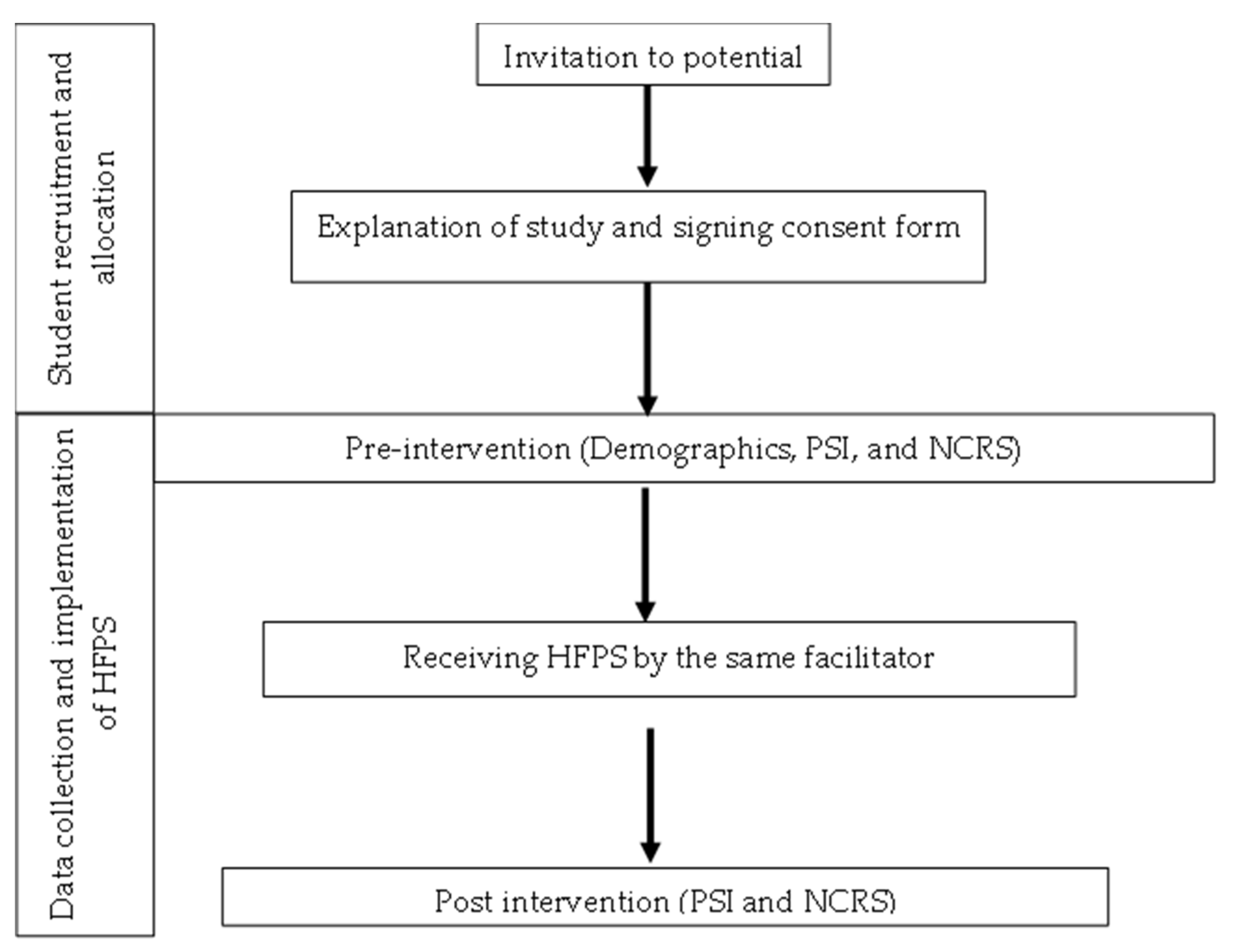 Preprints 78752 g001