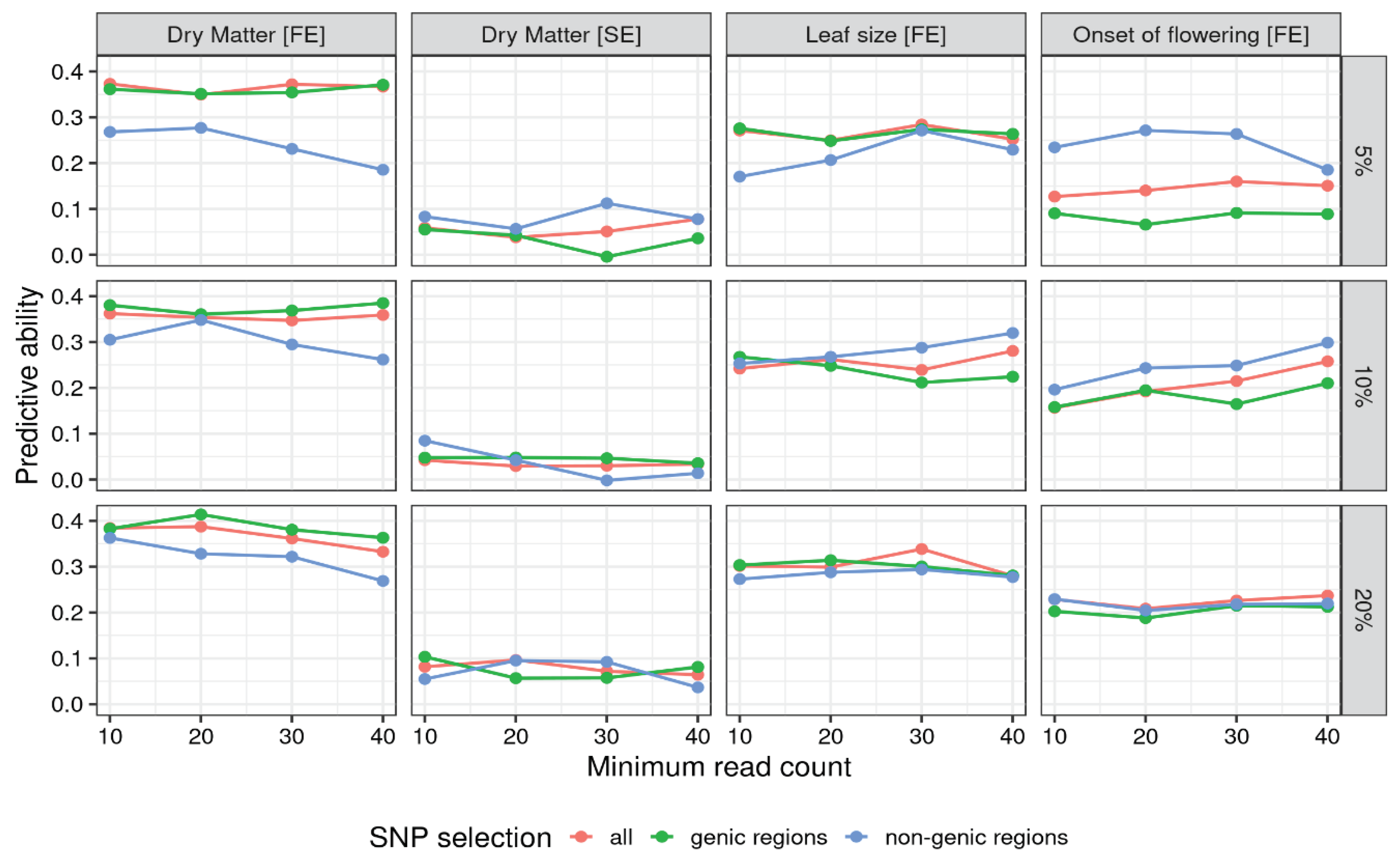 Preprints 100546 g001