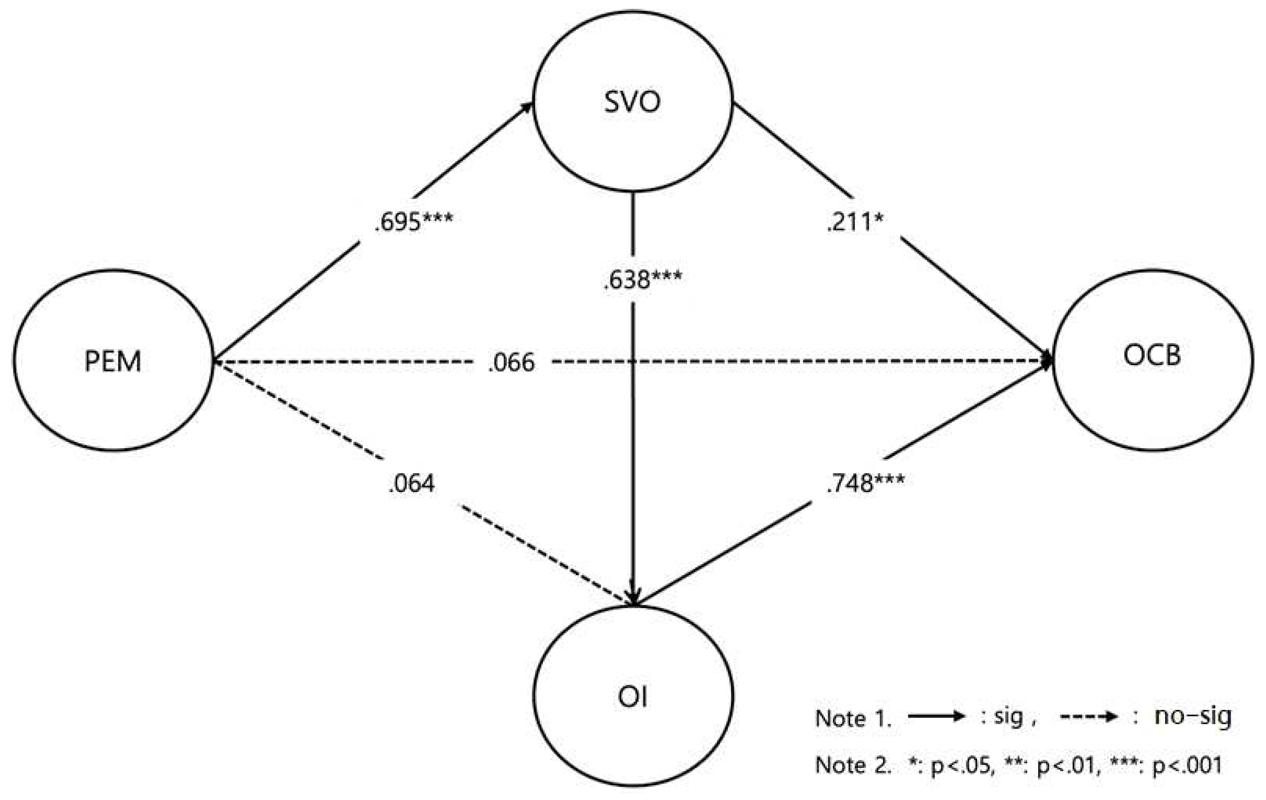 Preprints 89887 g002