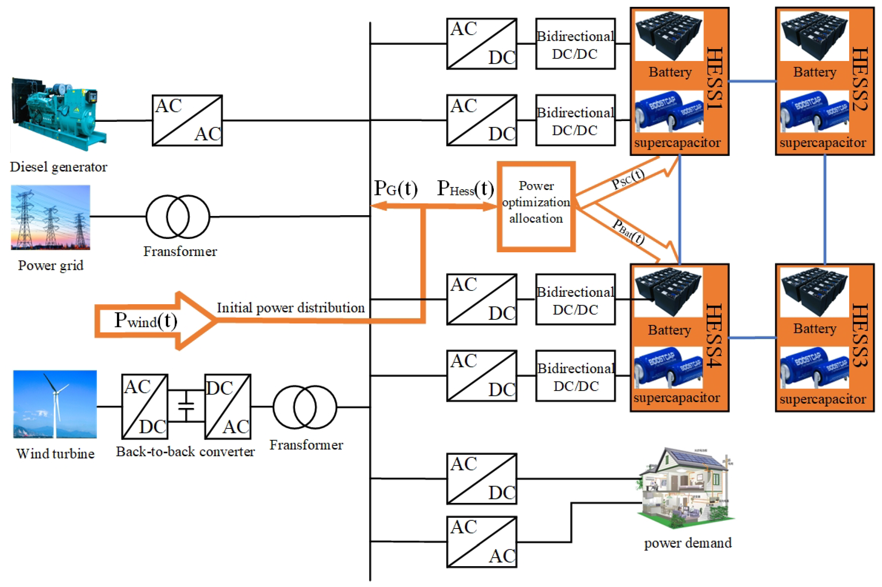 Preprints 121342 g001