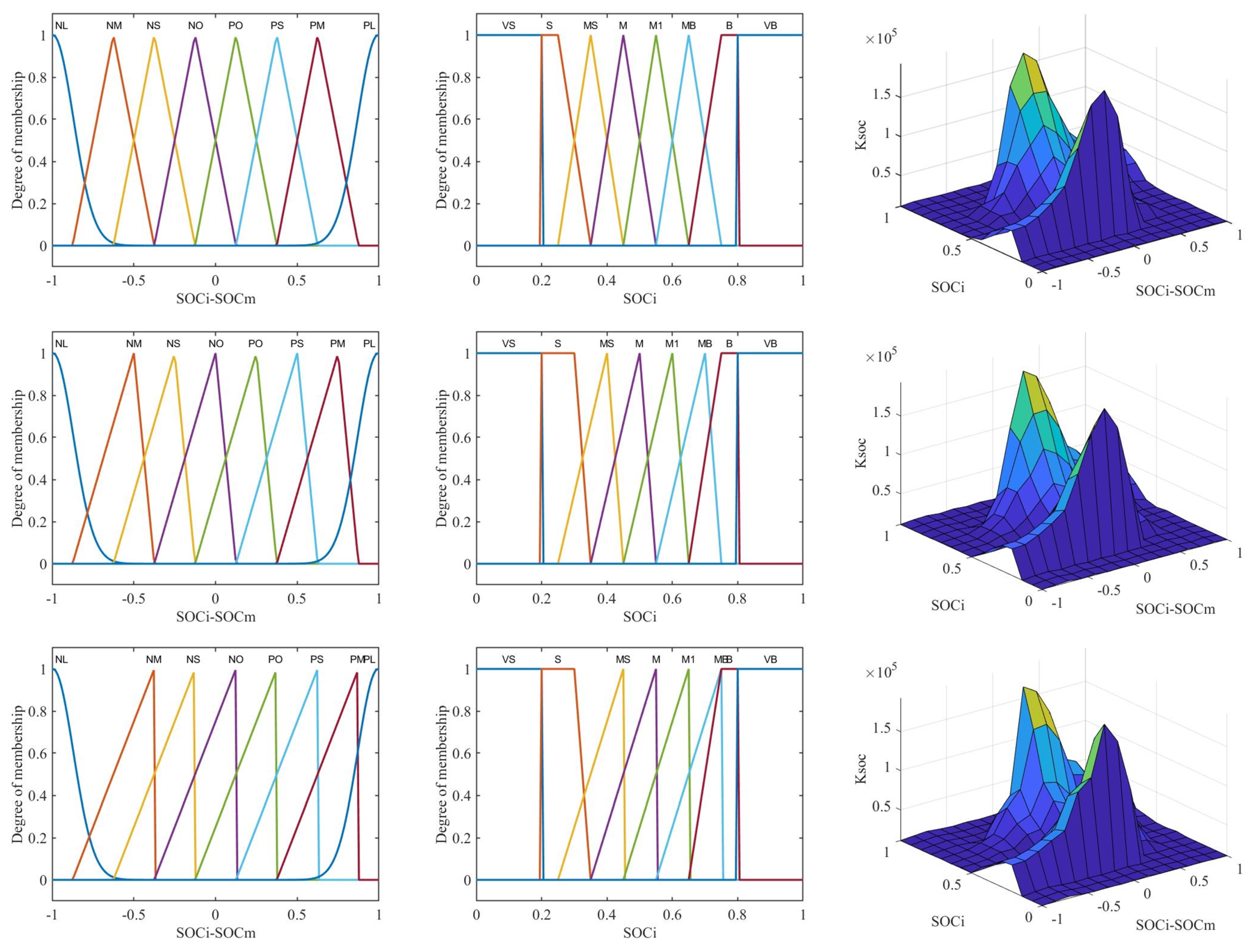 Preprints 121342 g004