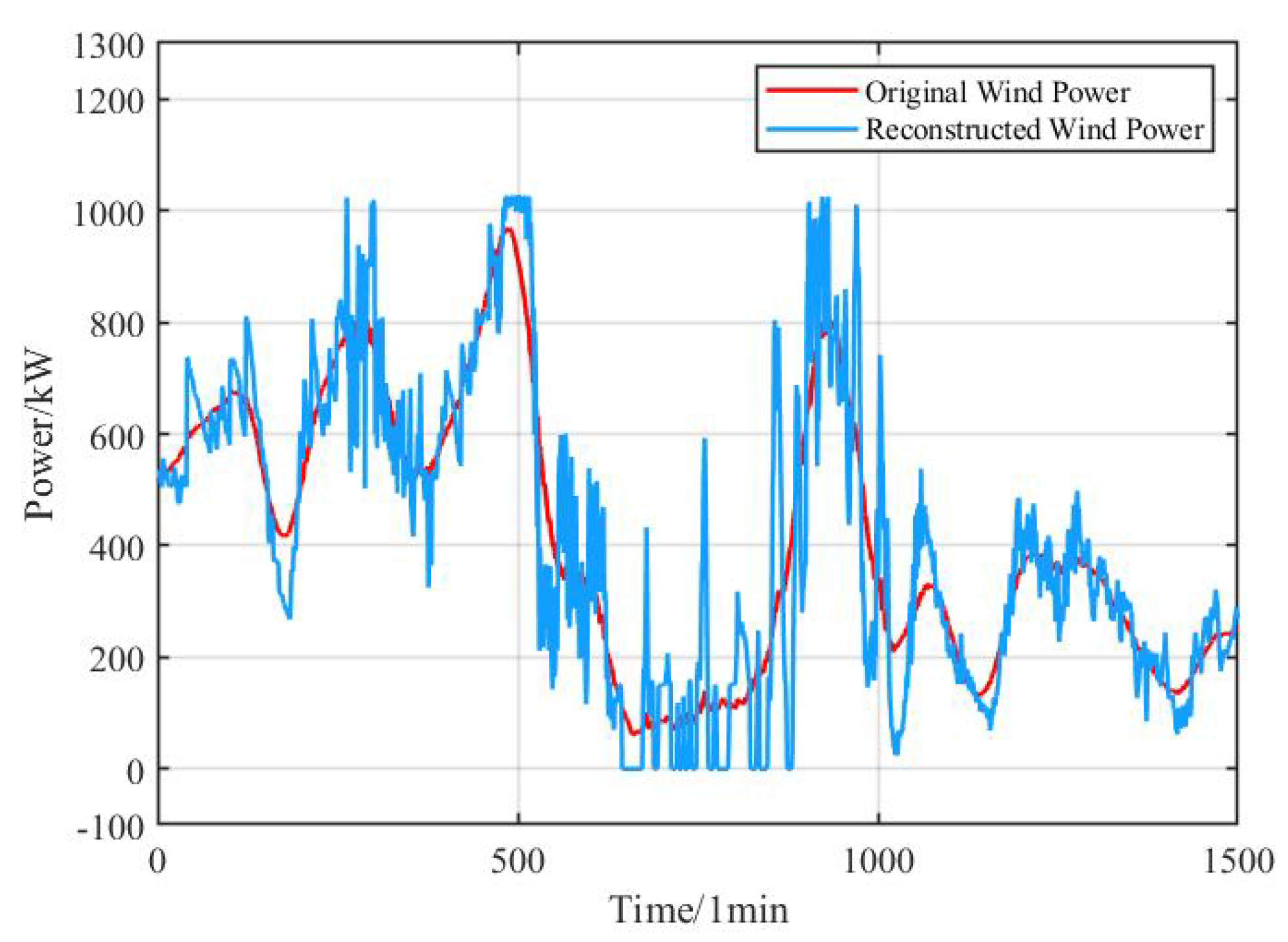 Preprints 121342 g006