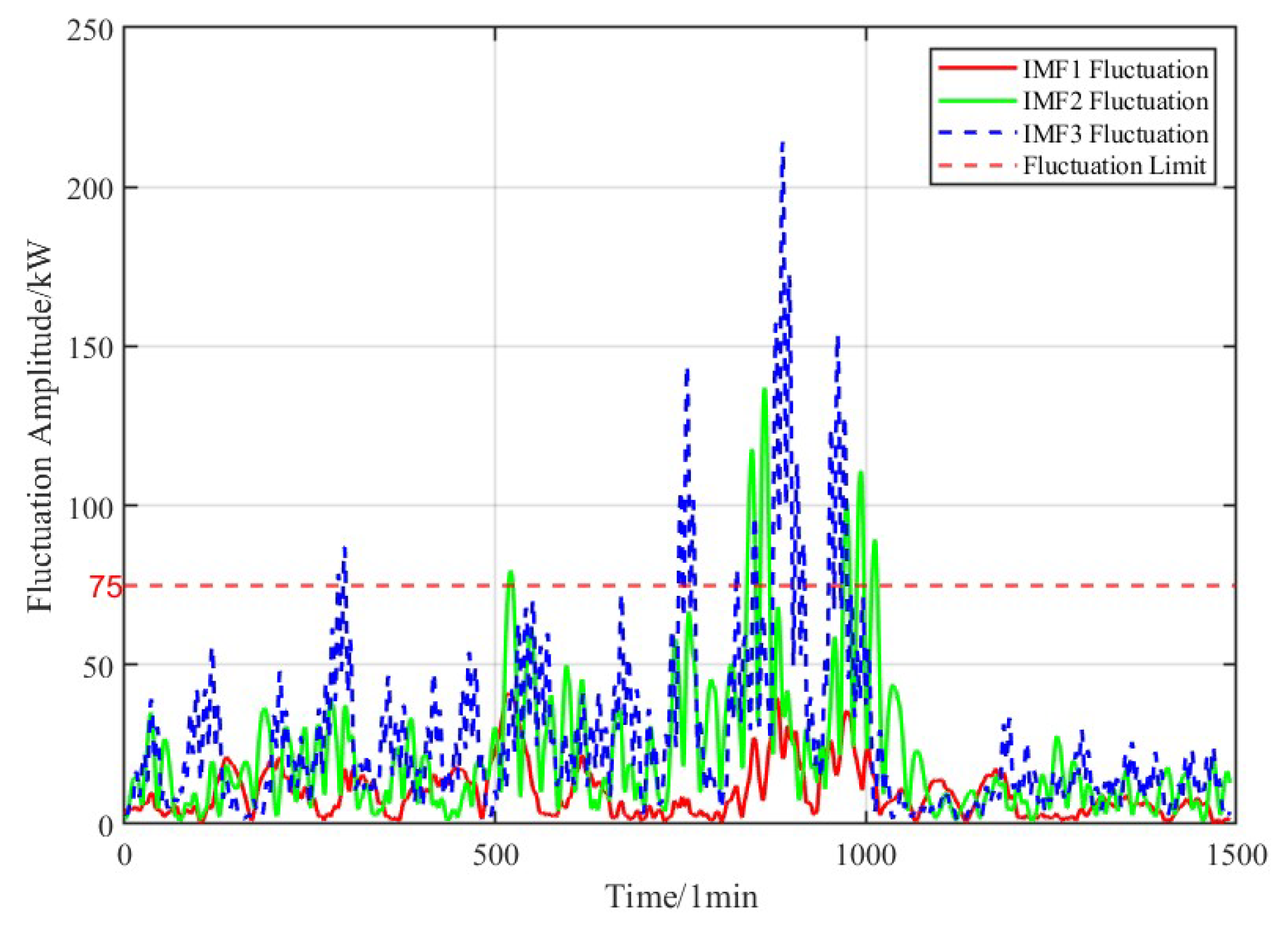 Preprints 121342 g007