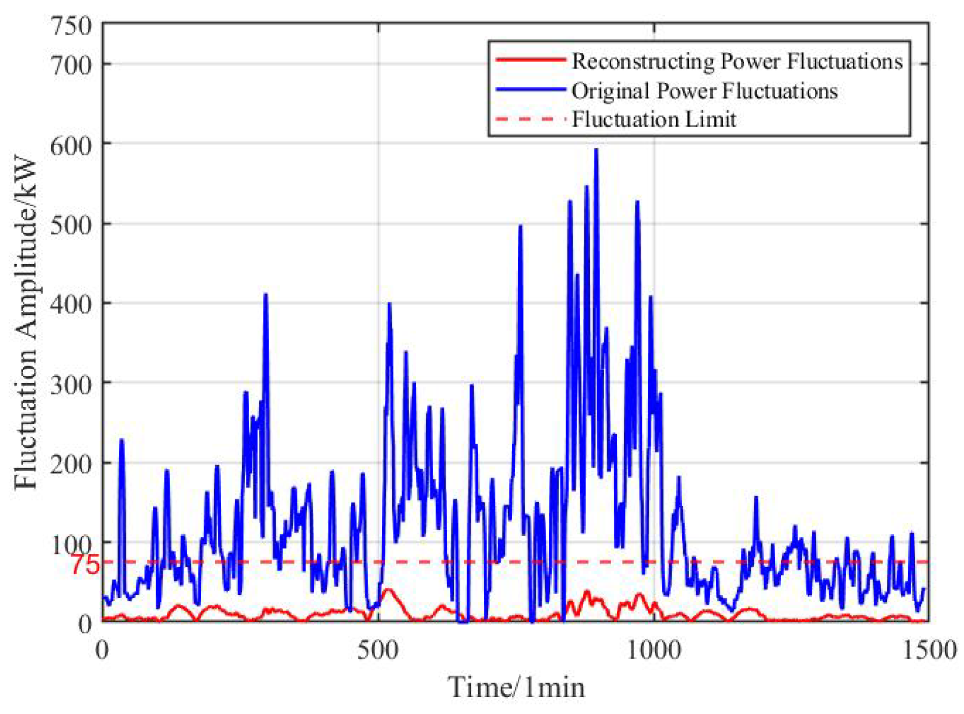 Preprints 121342 g008