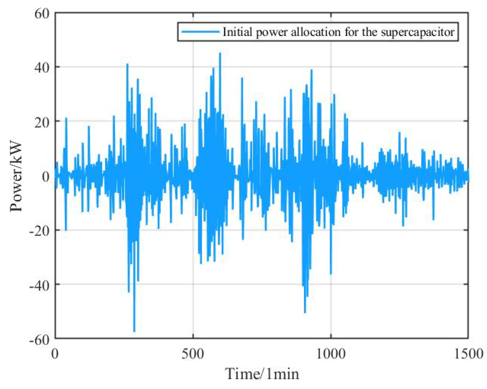 Preprints 121342 g009