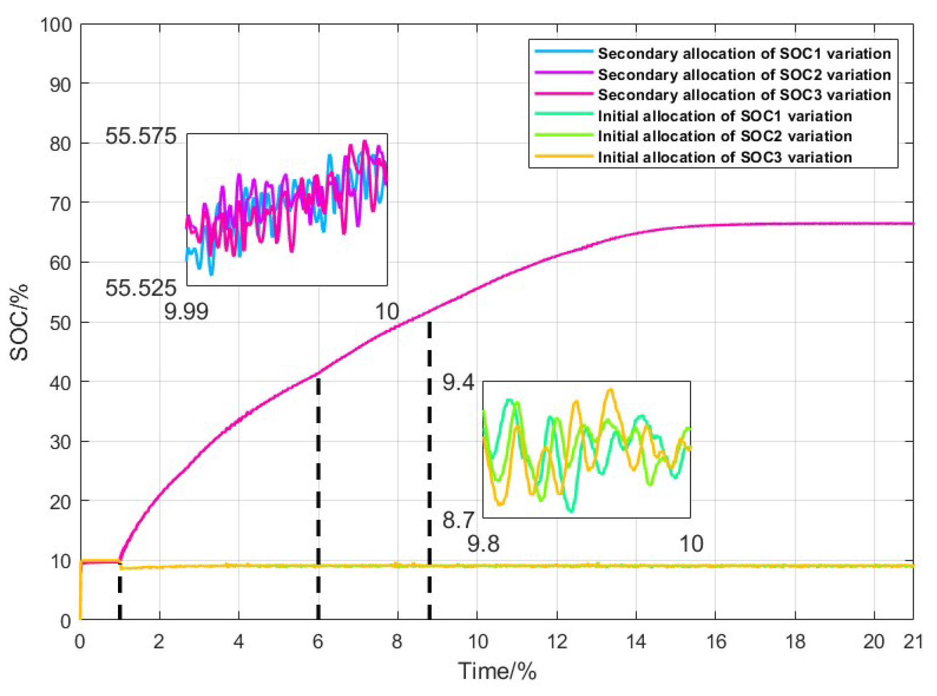 Preprints 121342 g013