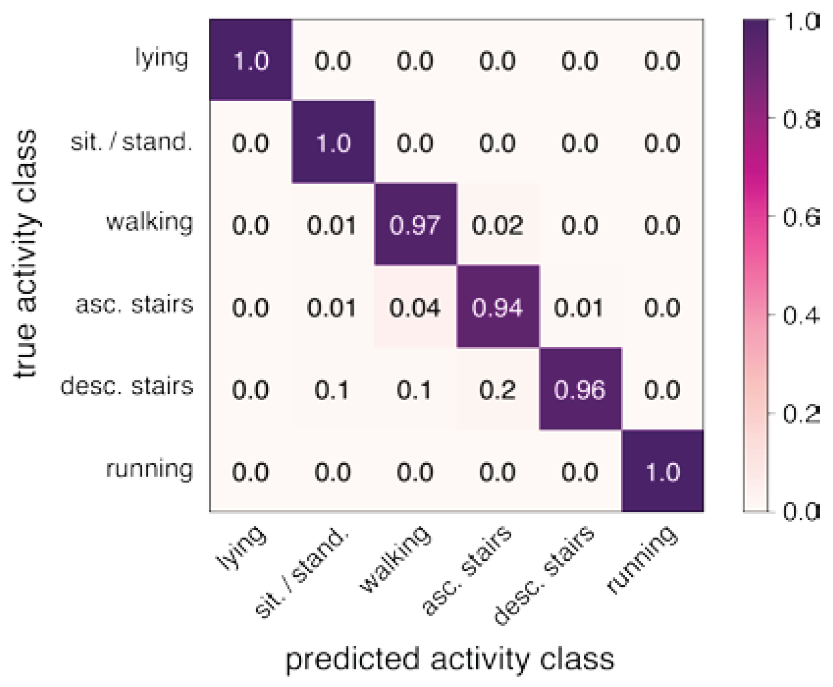 Preprints 102970 g002