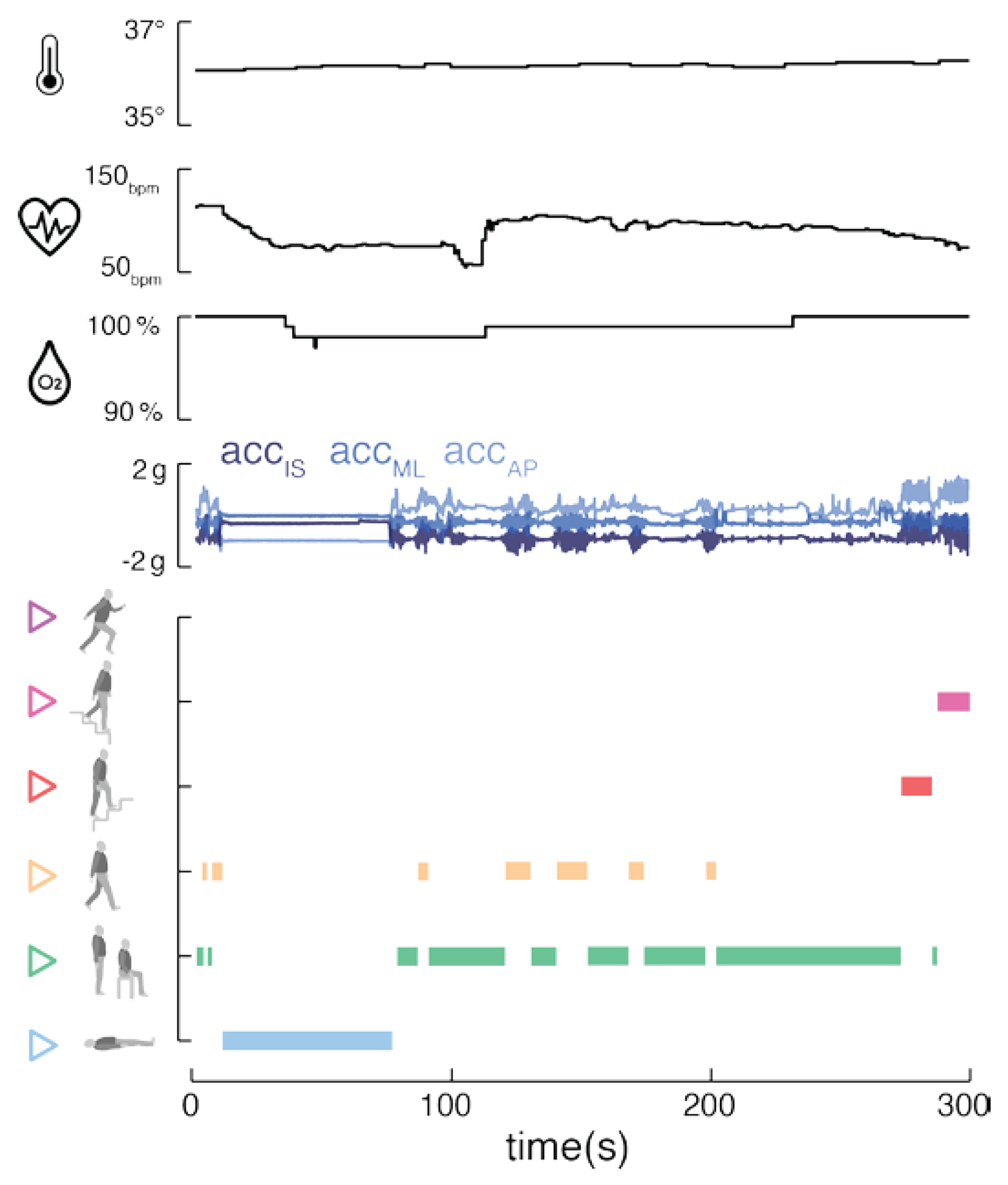 Preprints 102970 g003