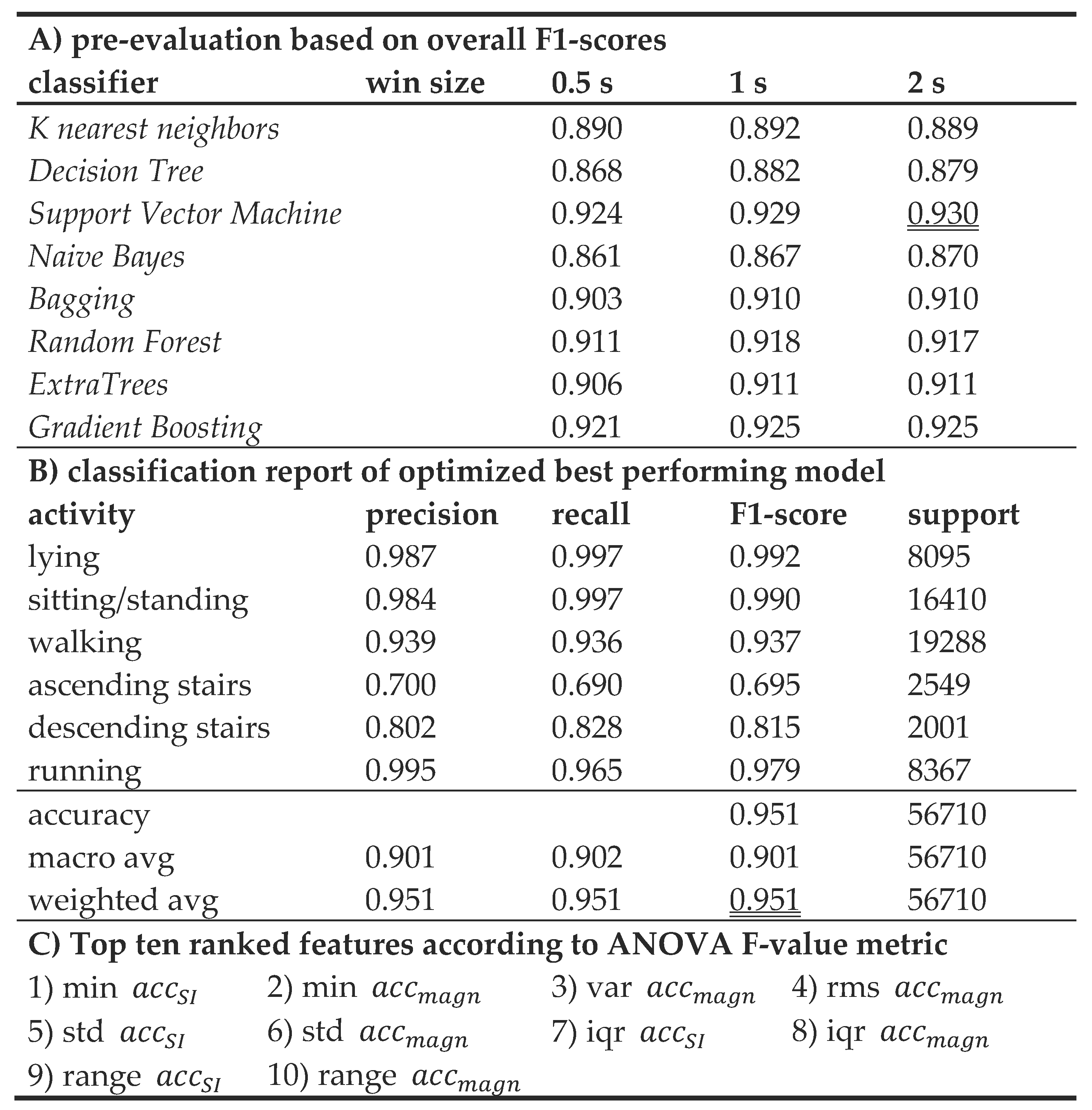 Preprints 102970 i001