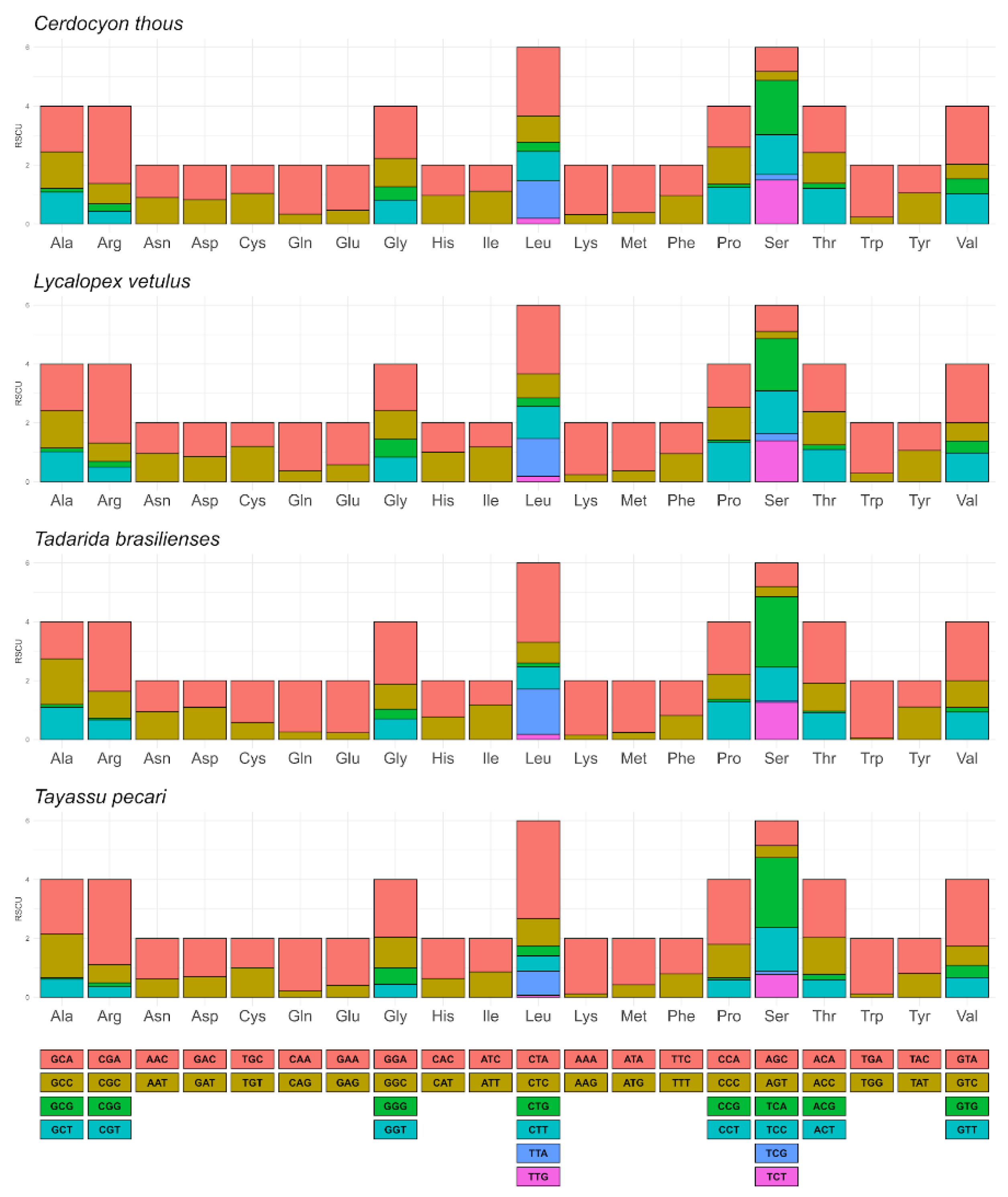 Preprints 120167 g003