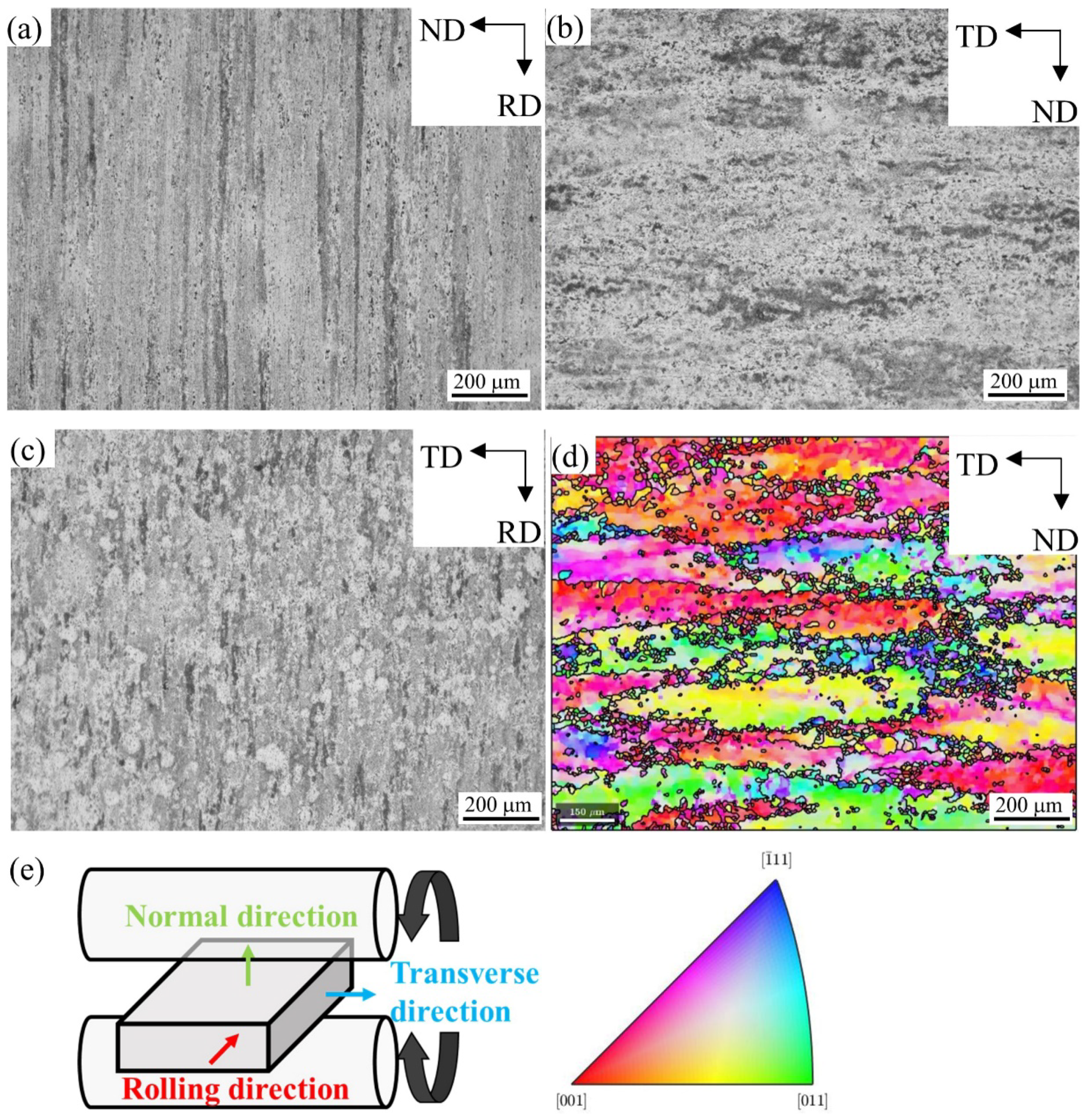 Preprints 69134 g003