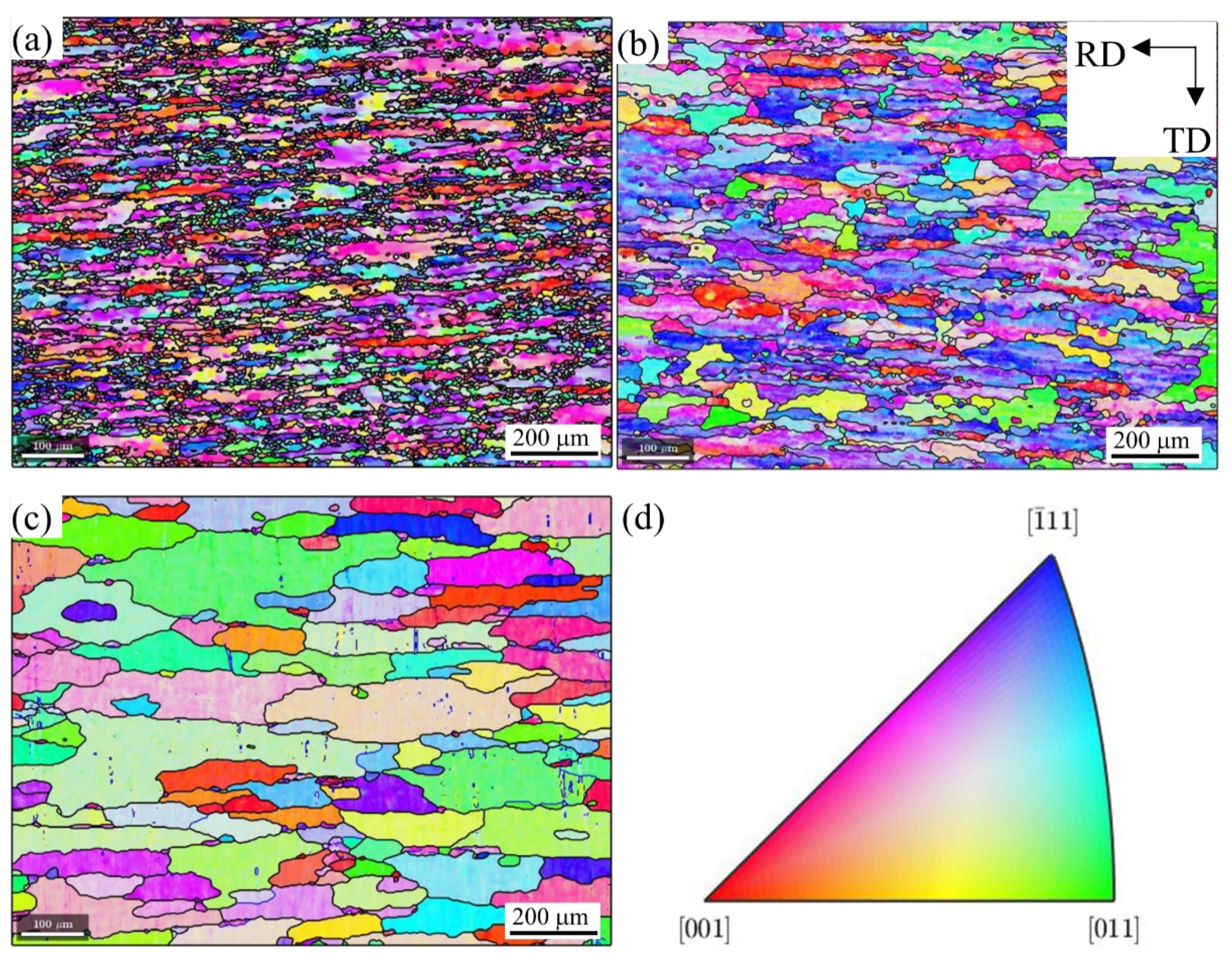 Preprints 69134 g004