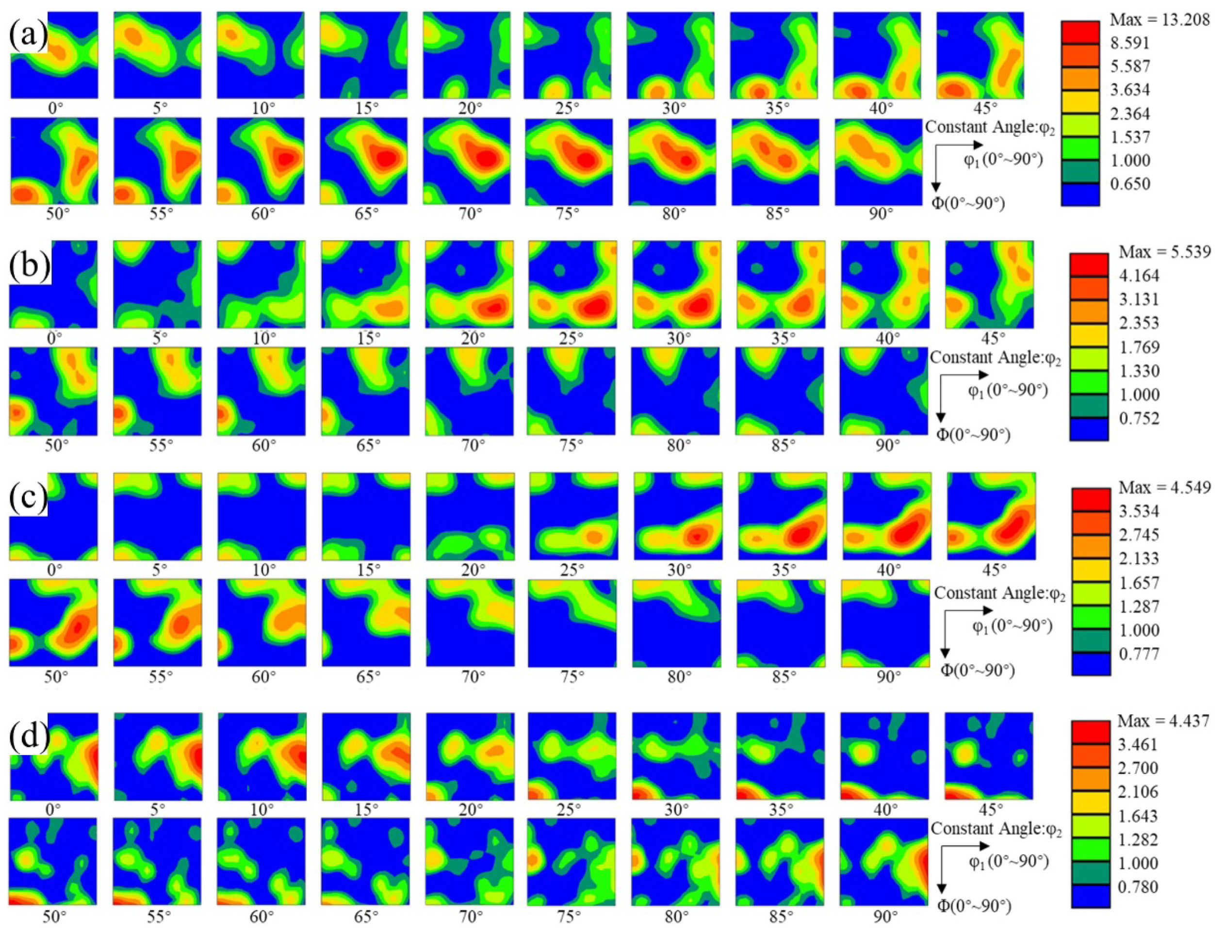 Preprints 69134 g008