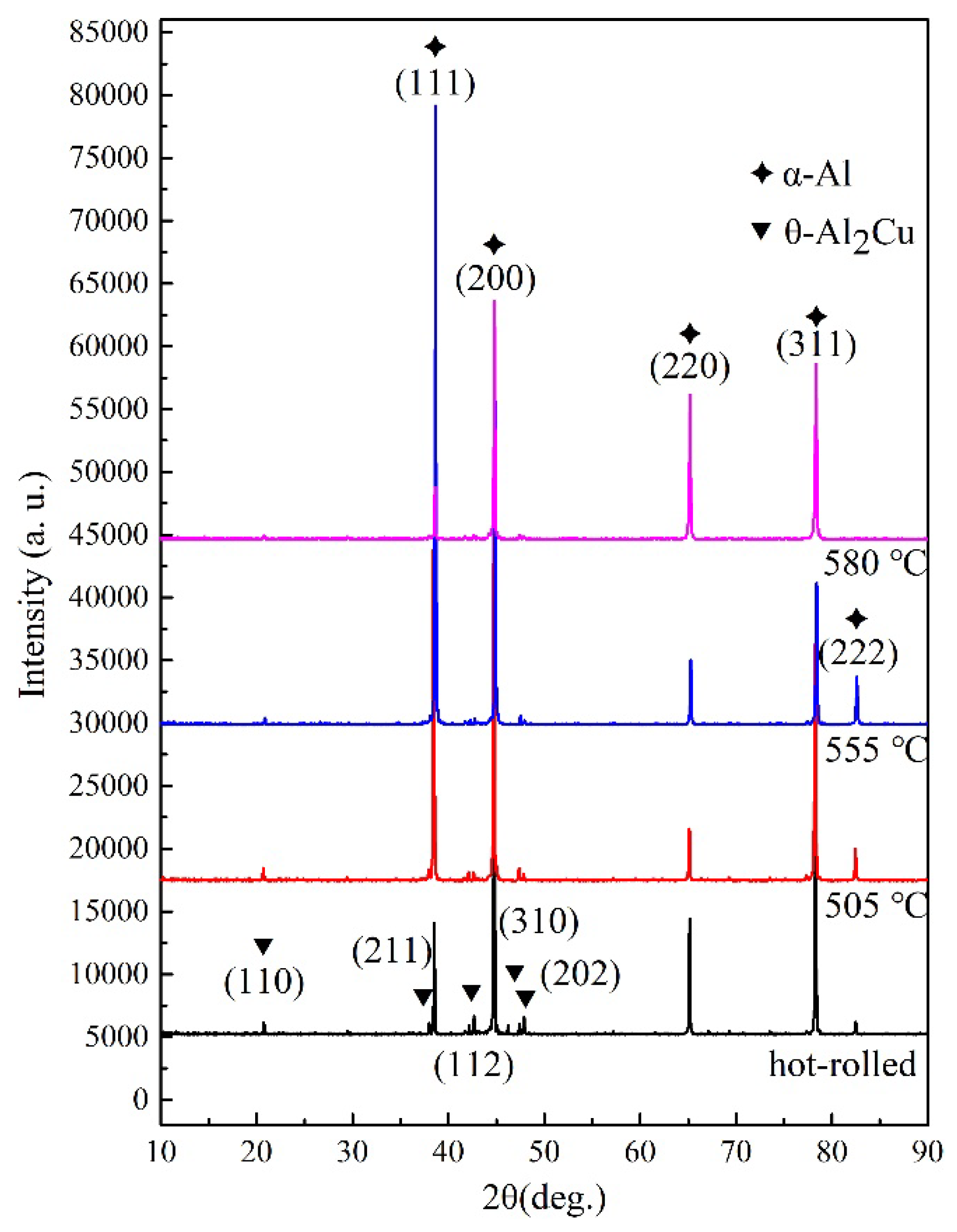 Preprints 69134 g010