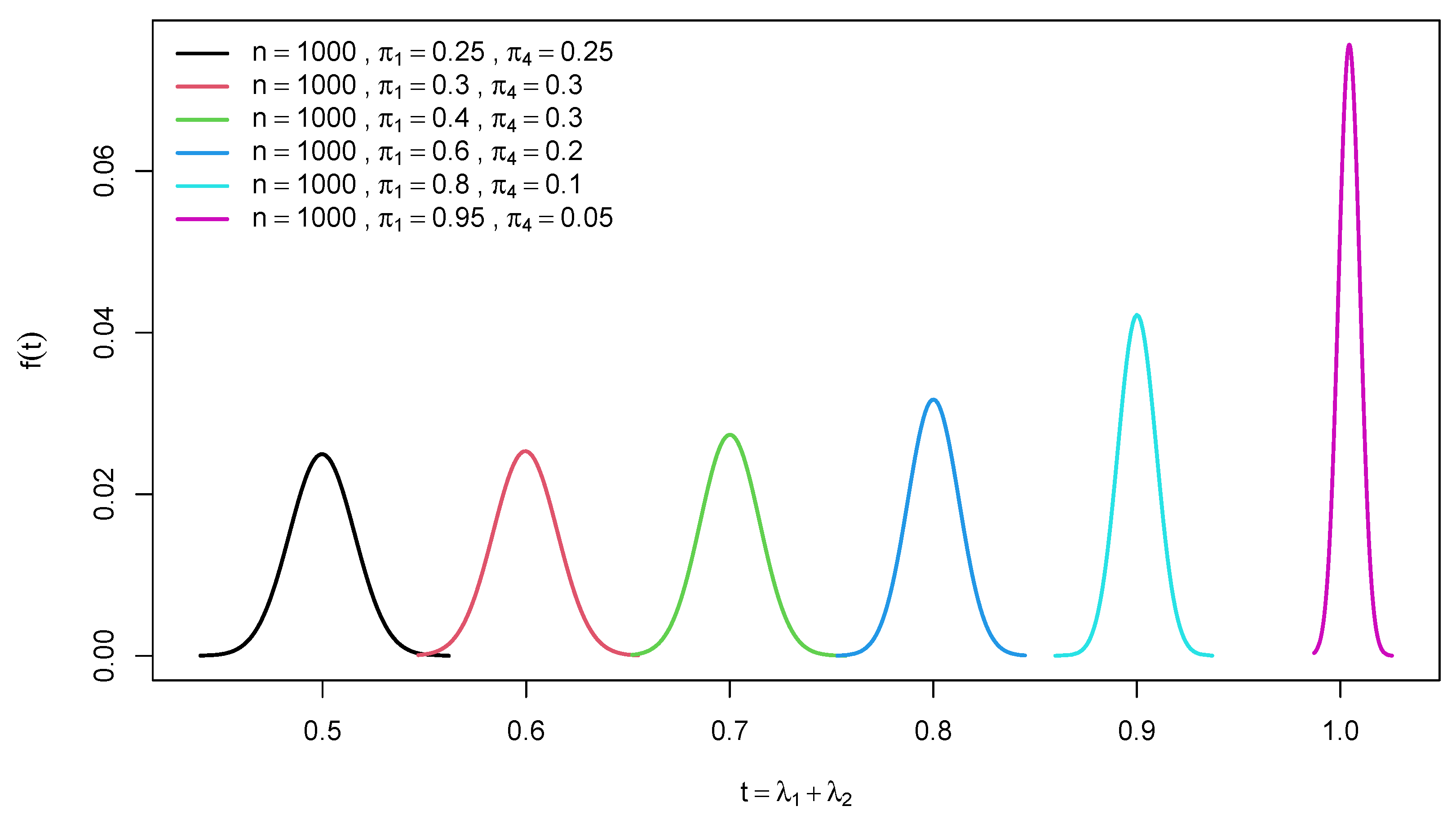 Preprints 103848 g001