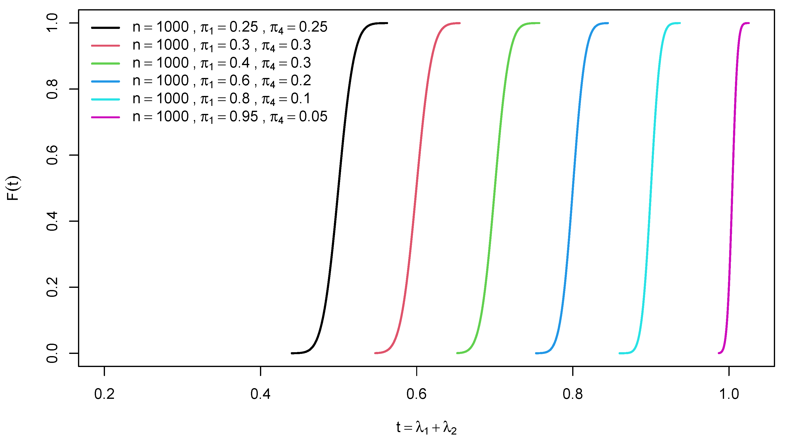 Preprints 103848 g002