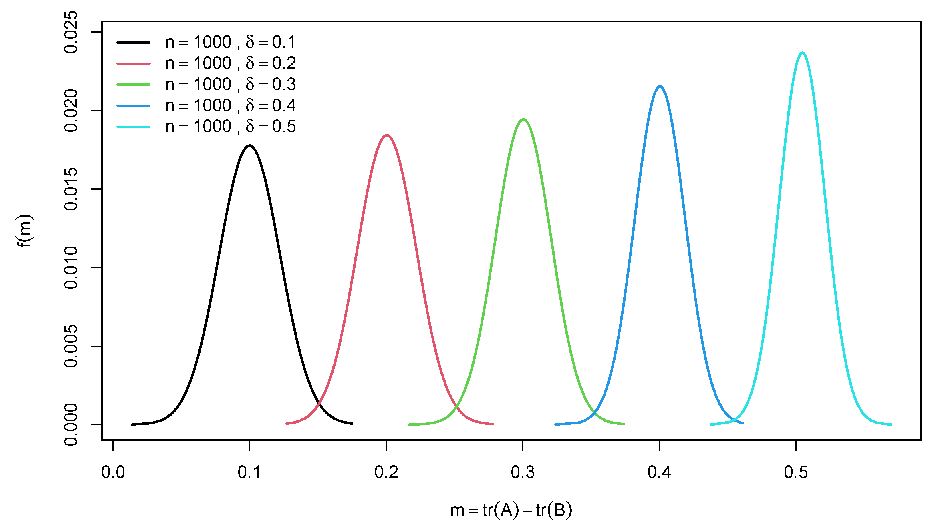 Preprints 103848 g003