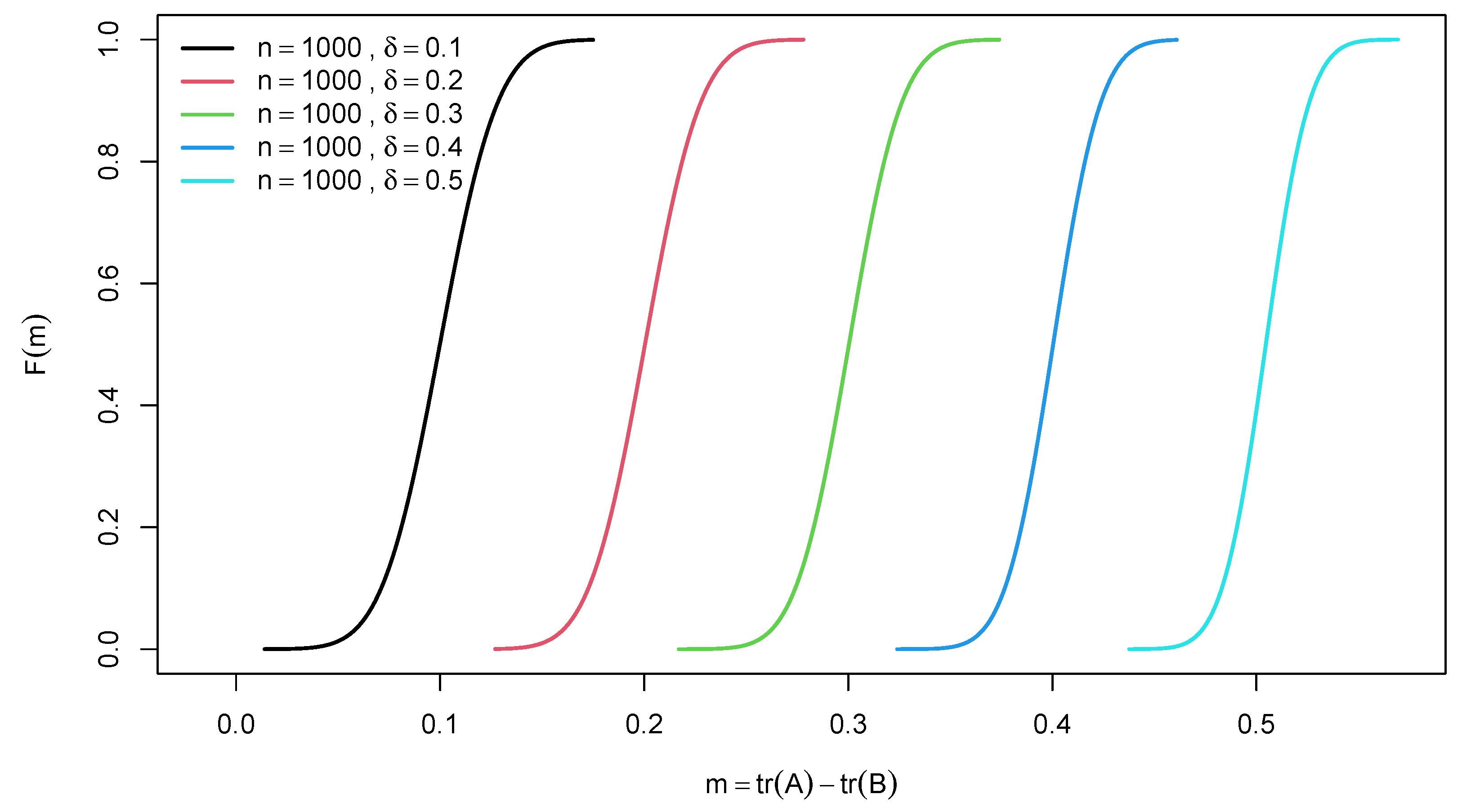 Preprints 103848 g004