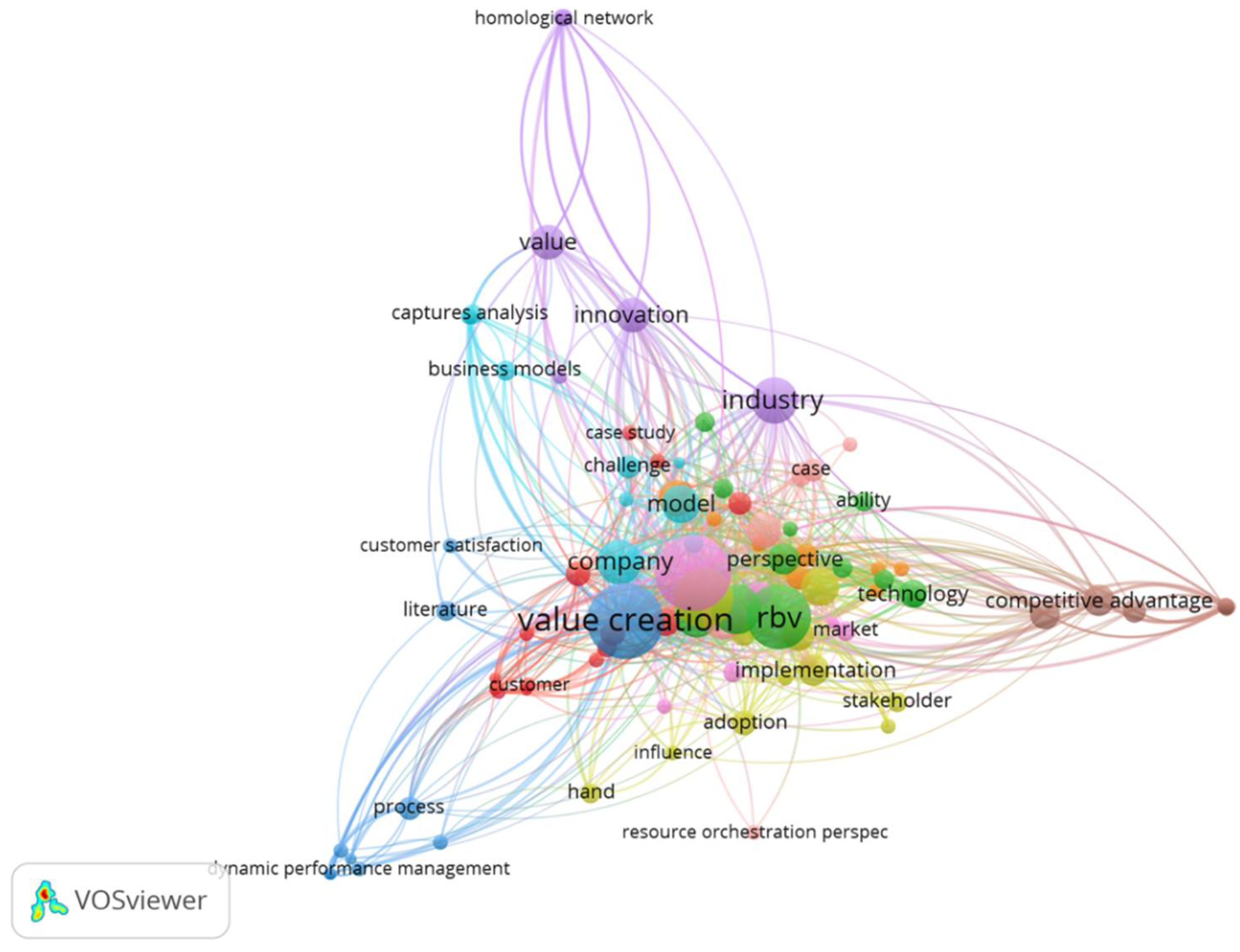 Preprints 110078 g001