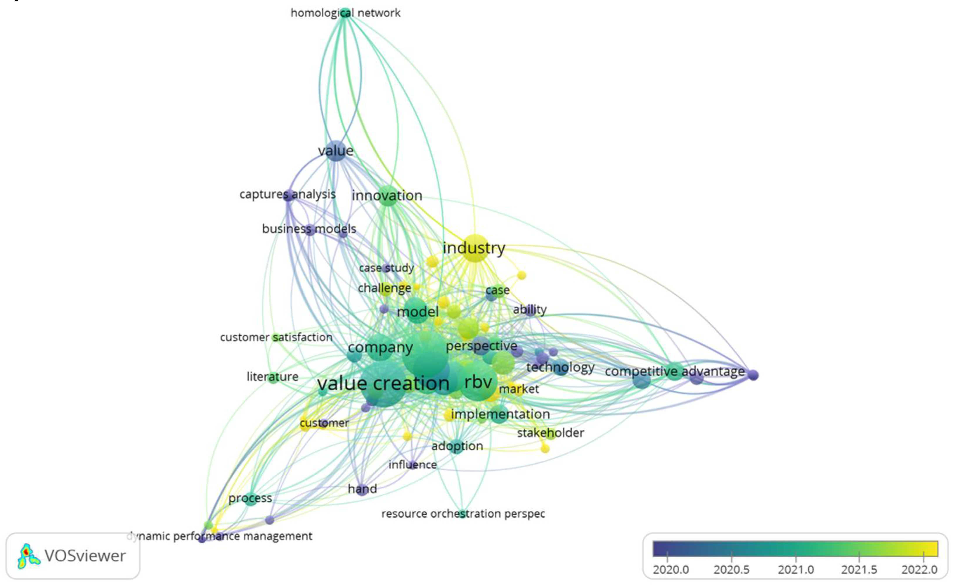 Preprints 110078 g002