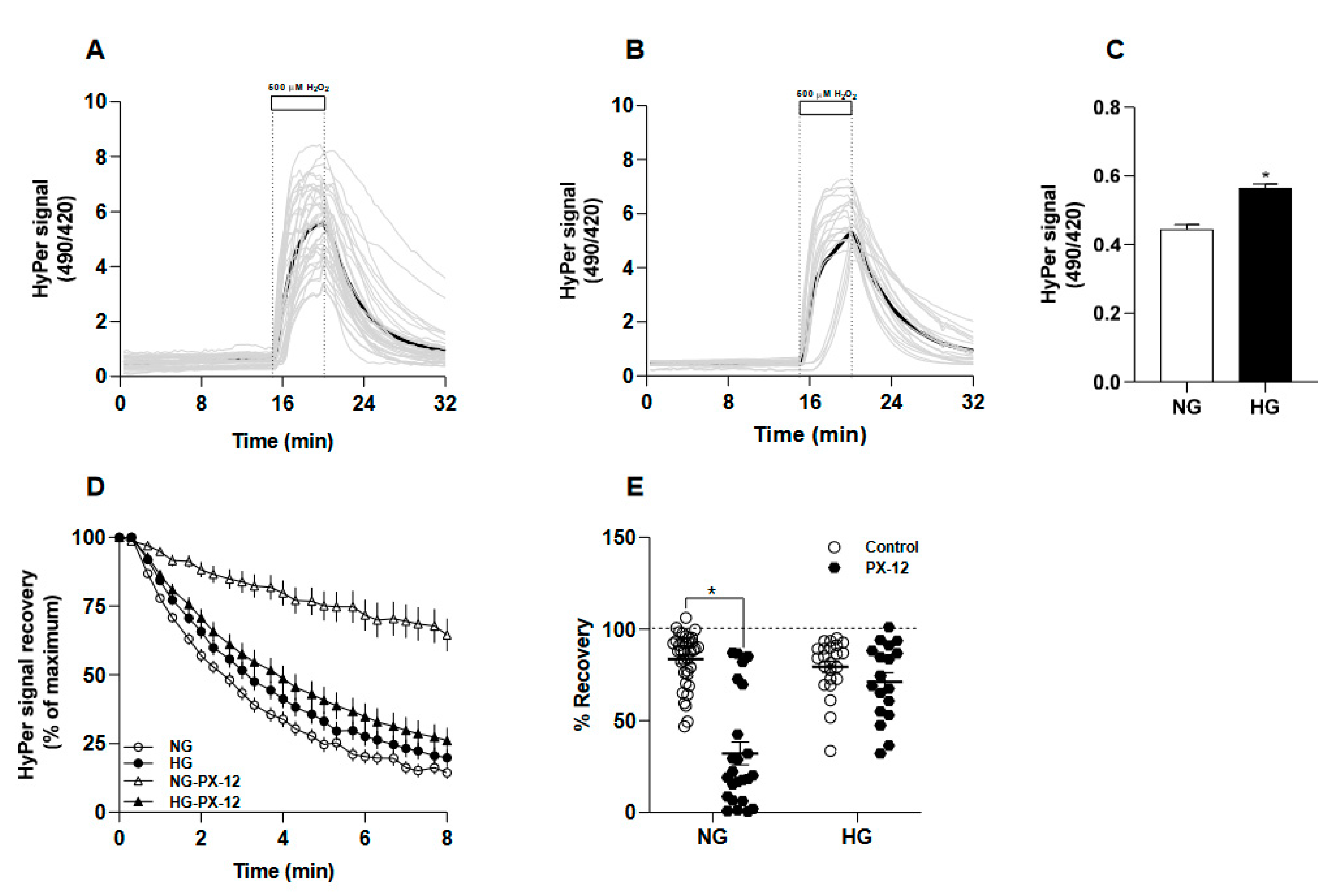 Preprints 93361 g001