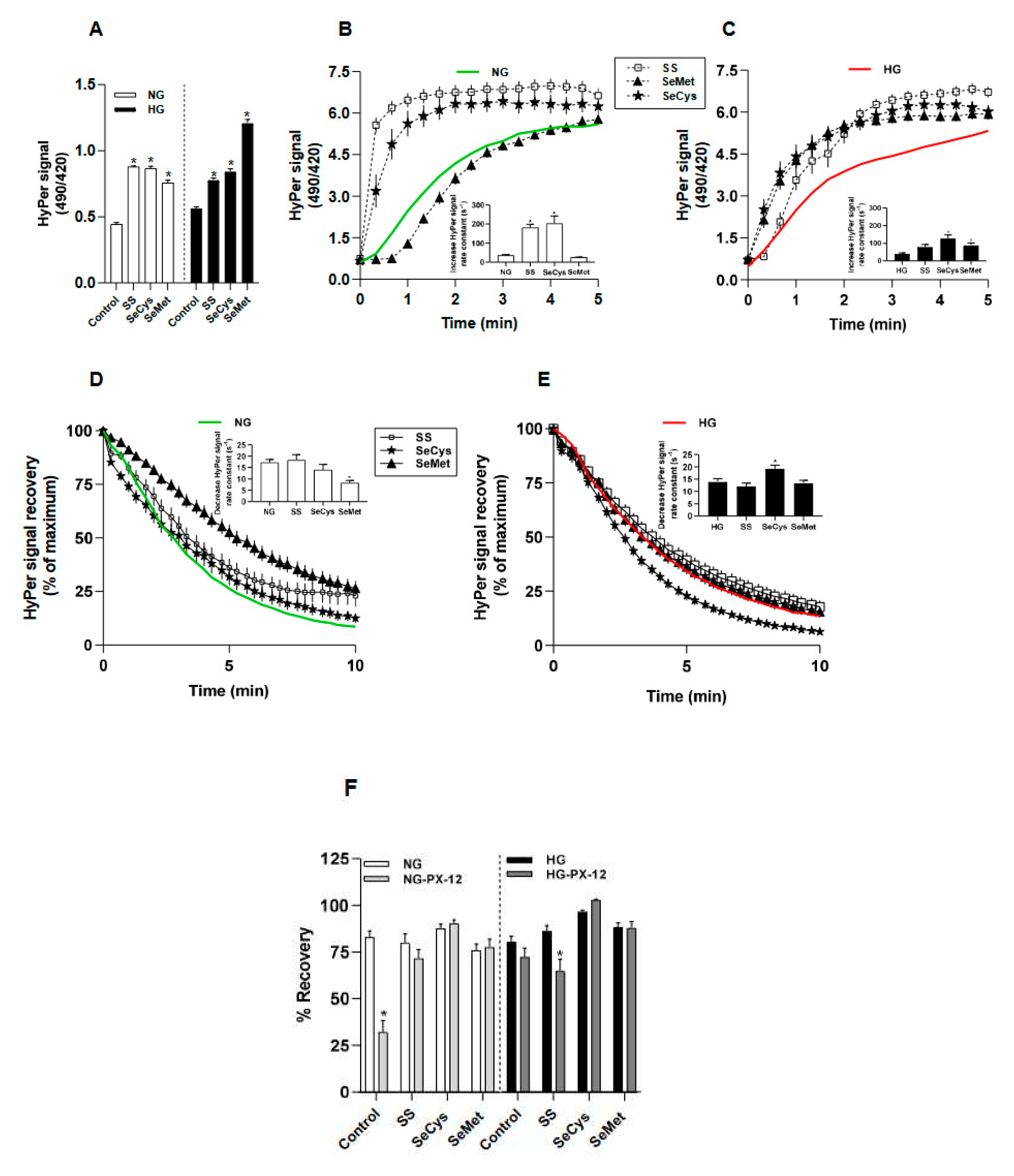 Preprints 93361 g002