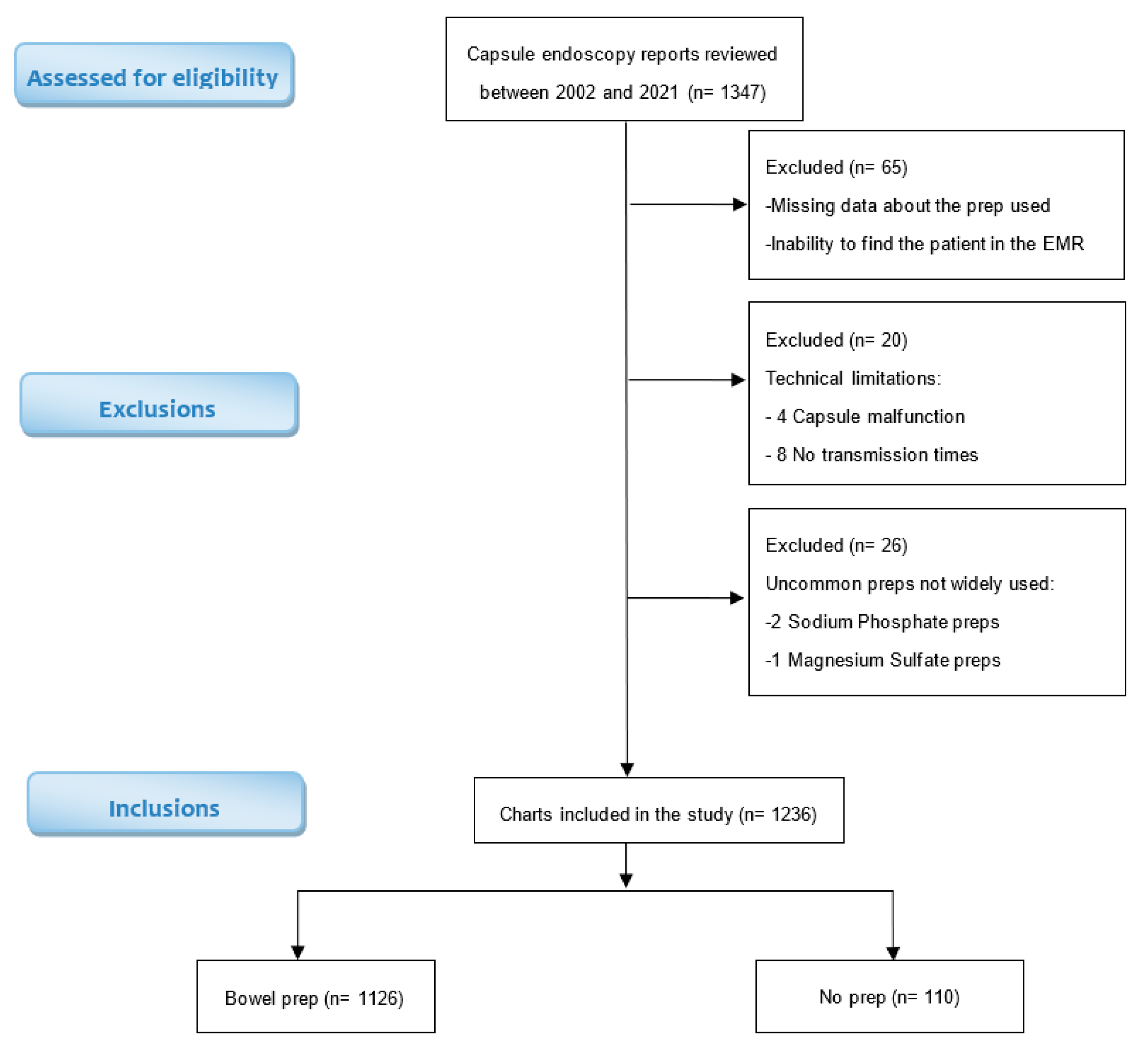 Preprints 91003 g001