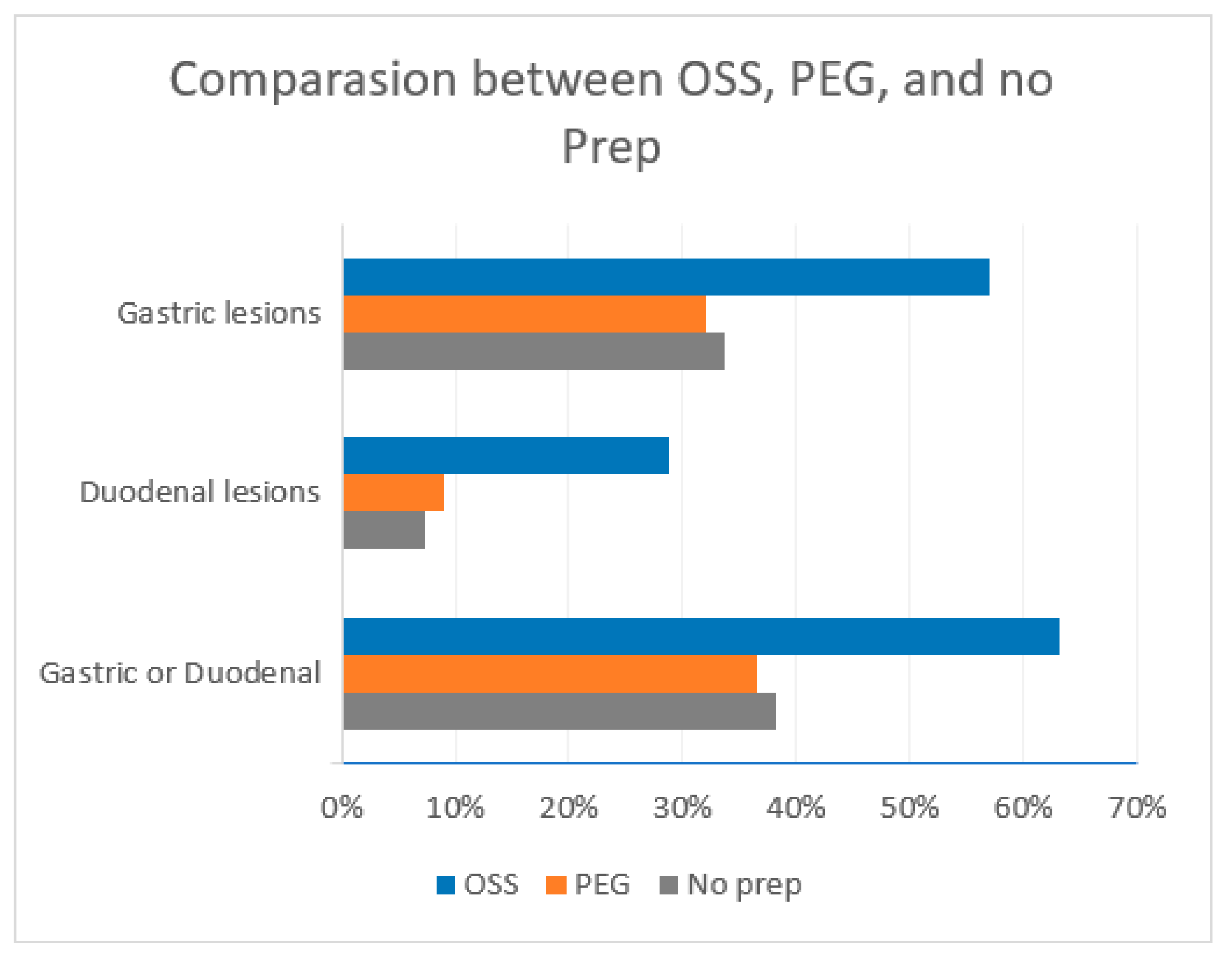 Preprints 91003 g003