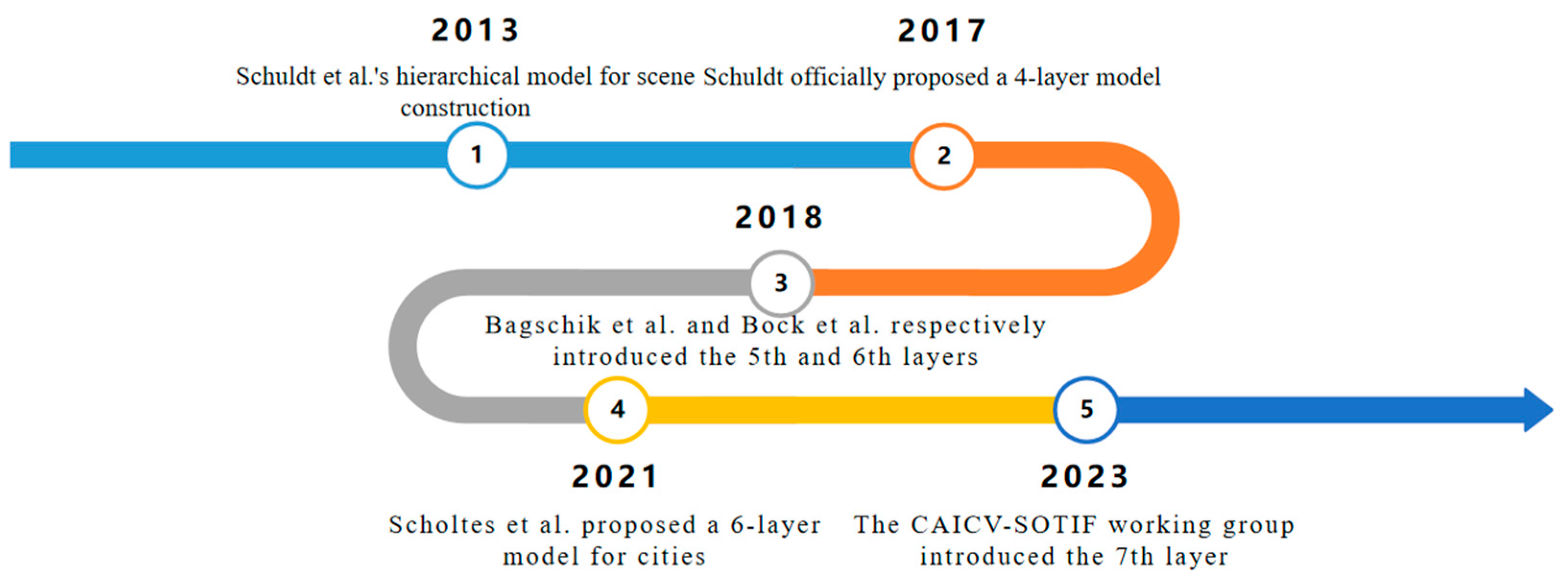 Preprints 103000 g003