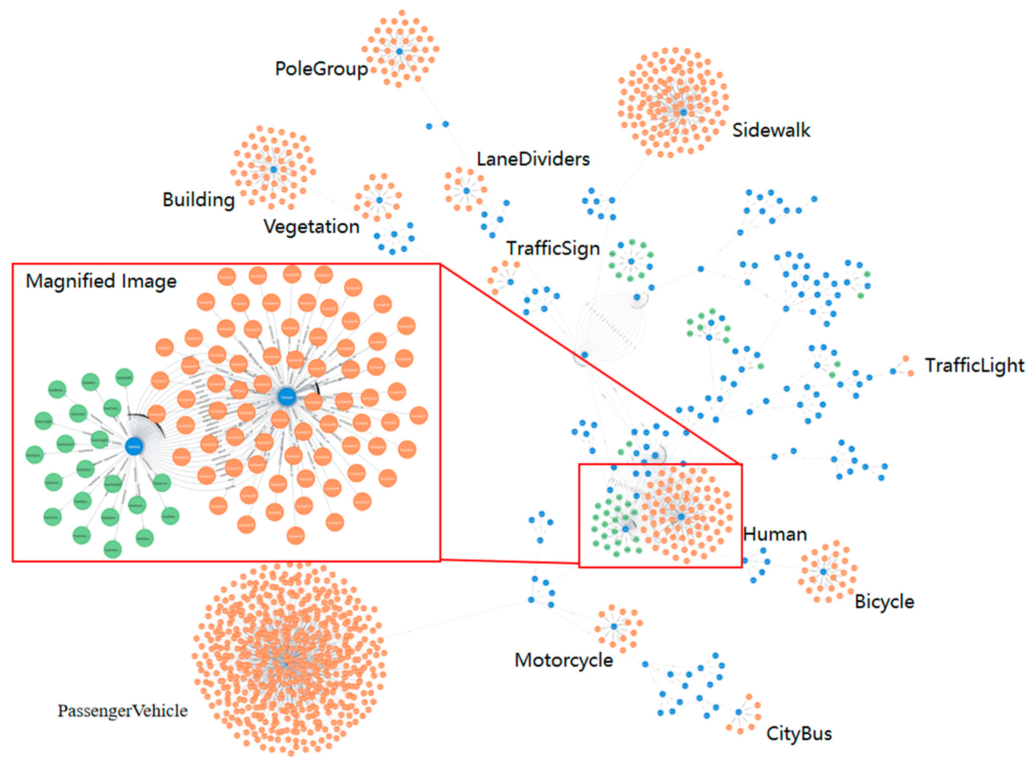 Preprints 103000 g007