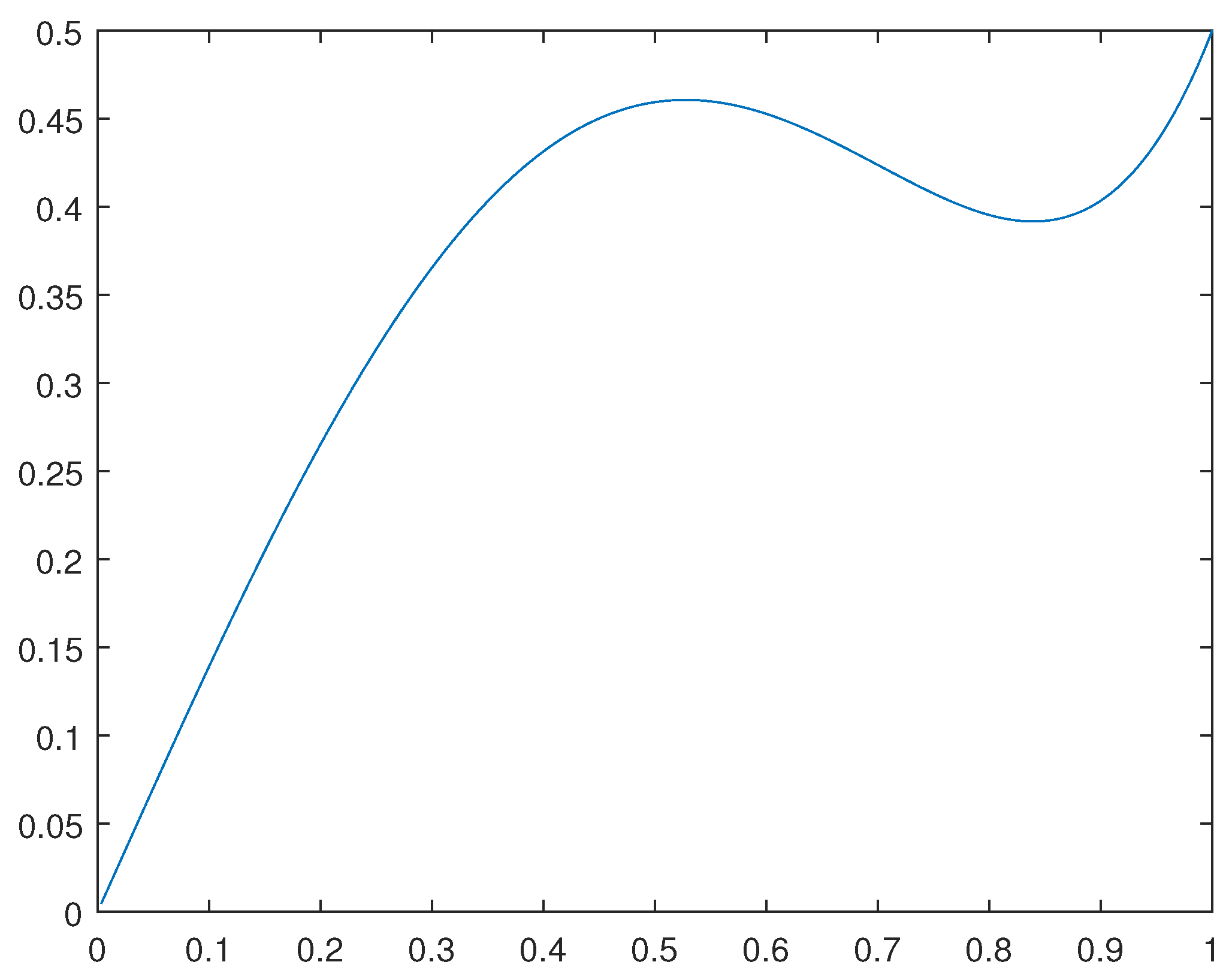 Preprints 97250 g002