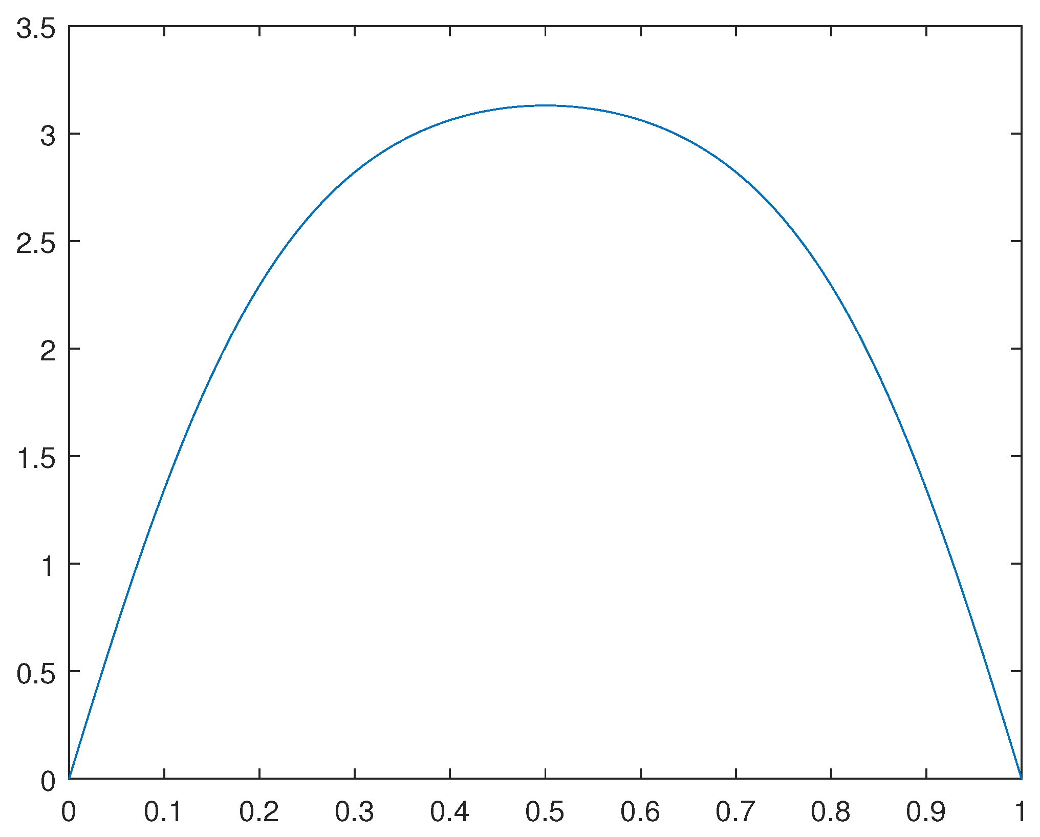 Preprints 97250 g007