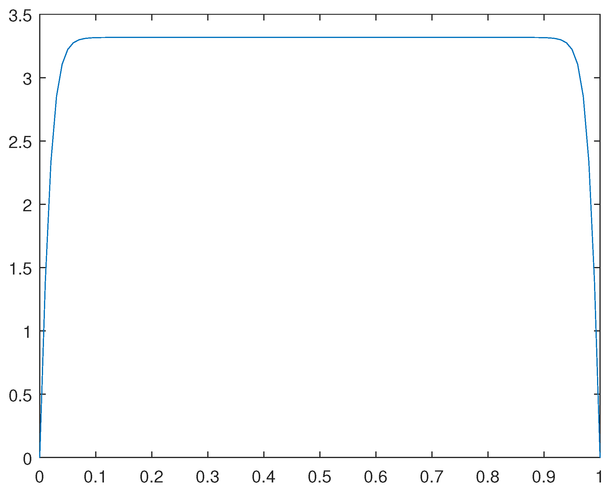 Preprints 97250 g008