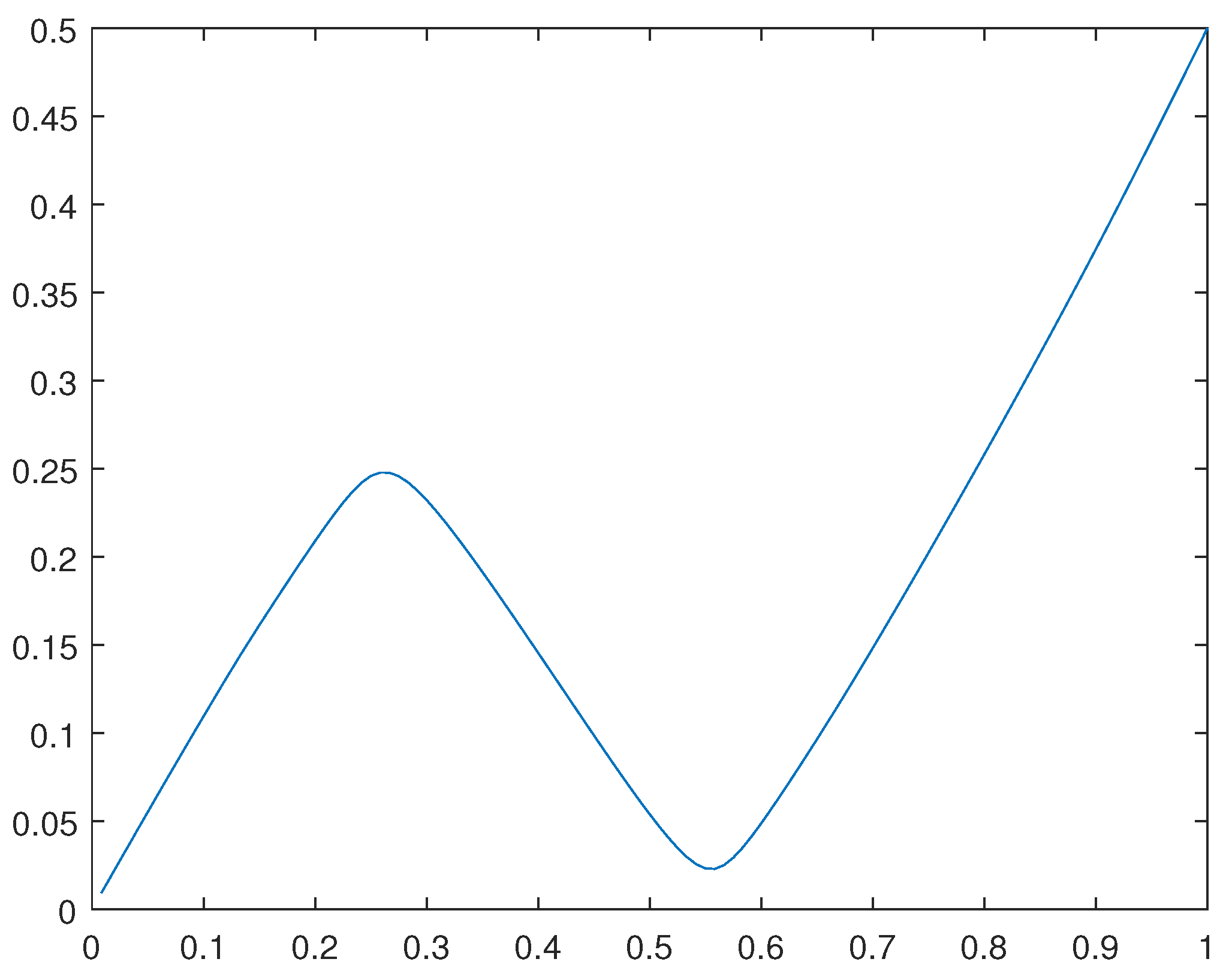 Preprints 97250 g009