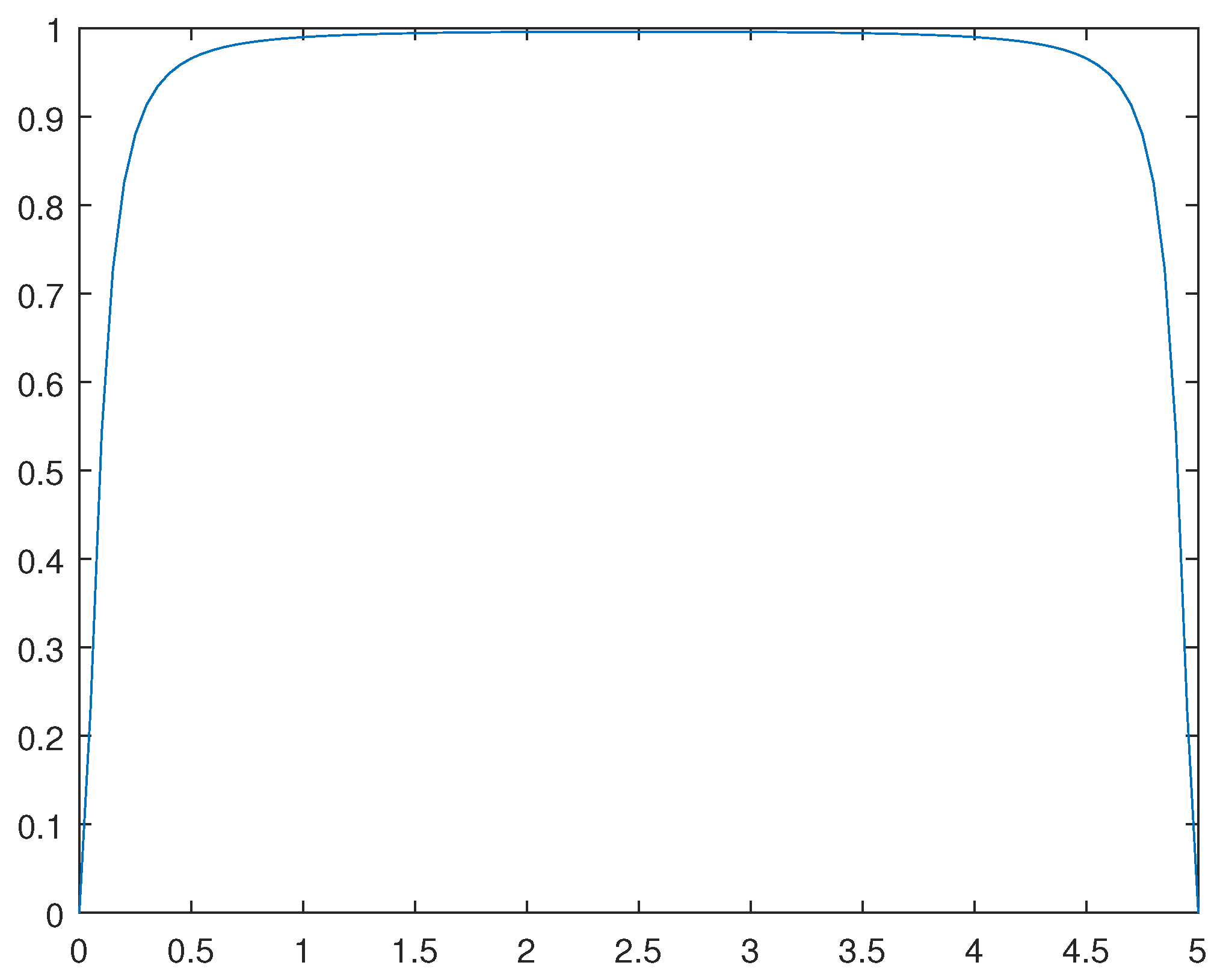 Preprints 97250 g011