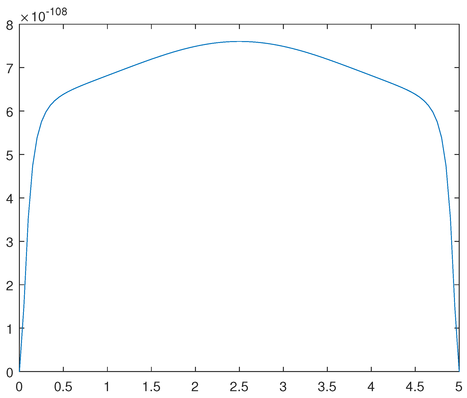 Preprints 97250 g012