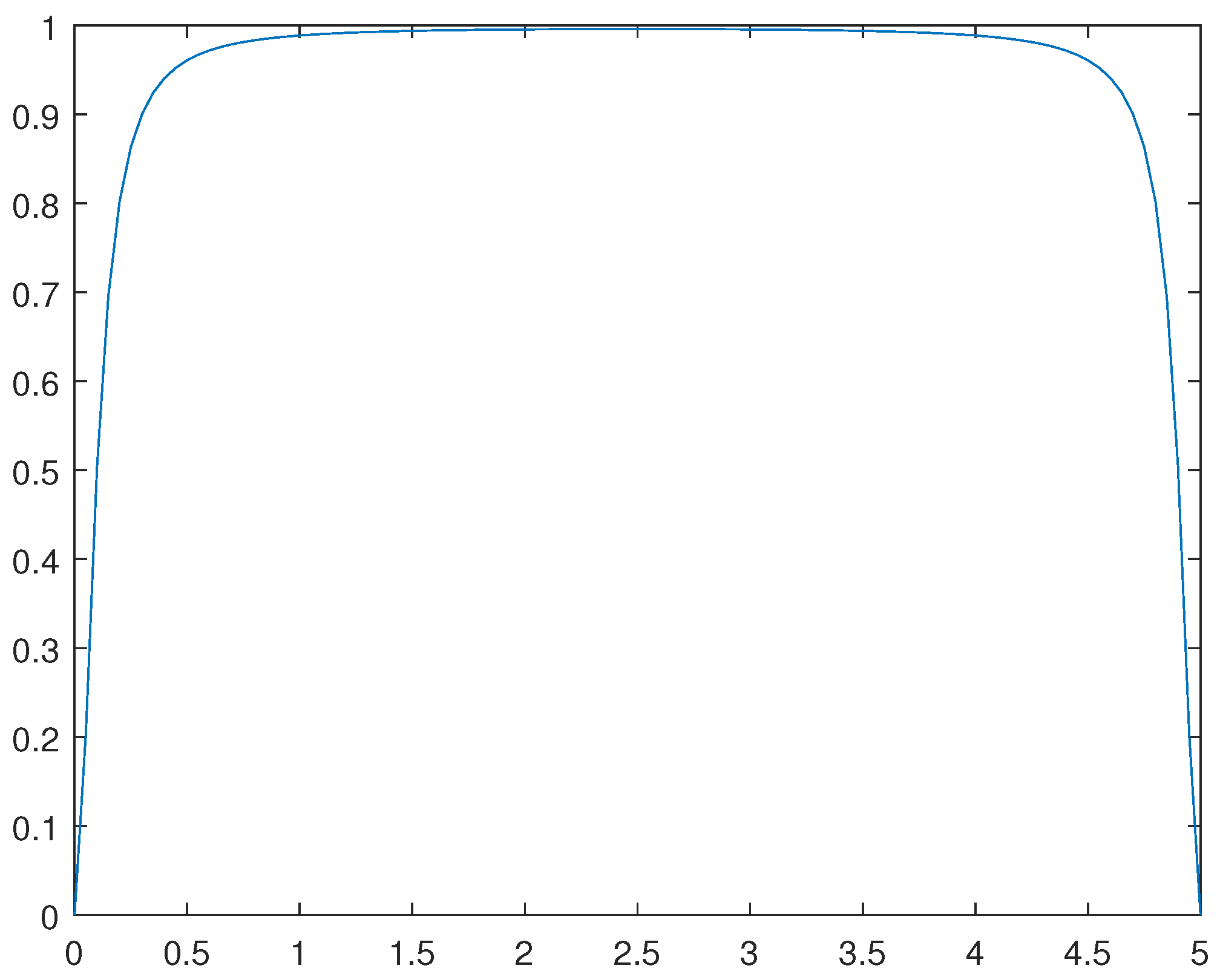 Preprints 97250 g014