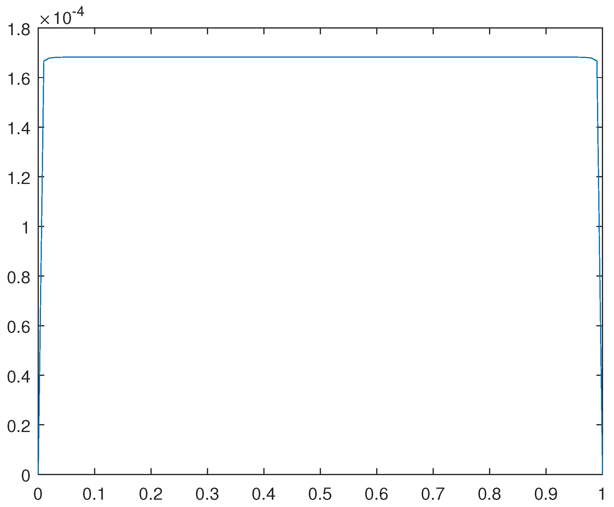 Preprints 97250 g016