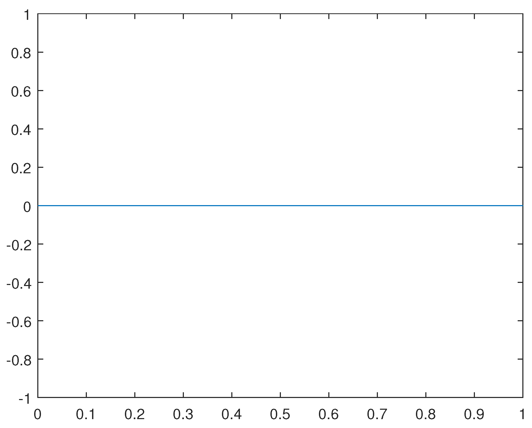 Preprints 97250 g017