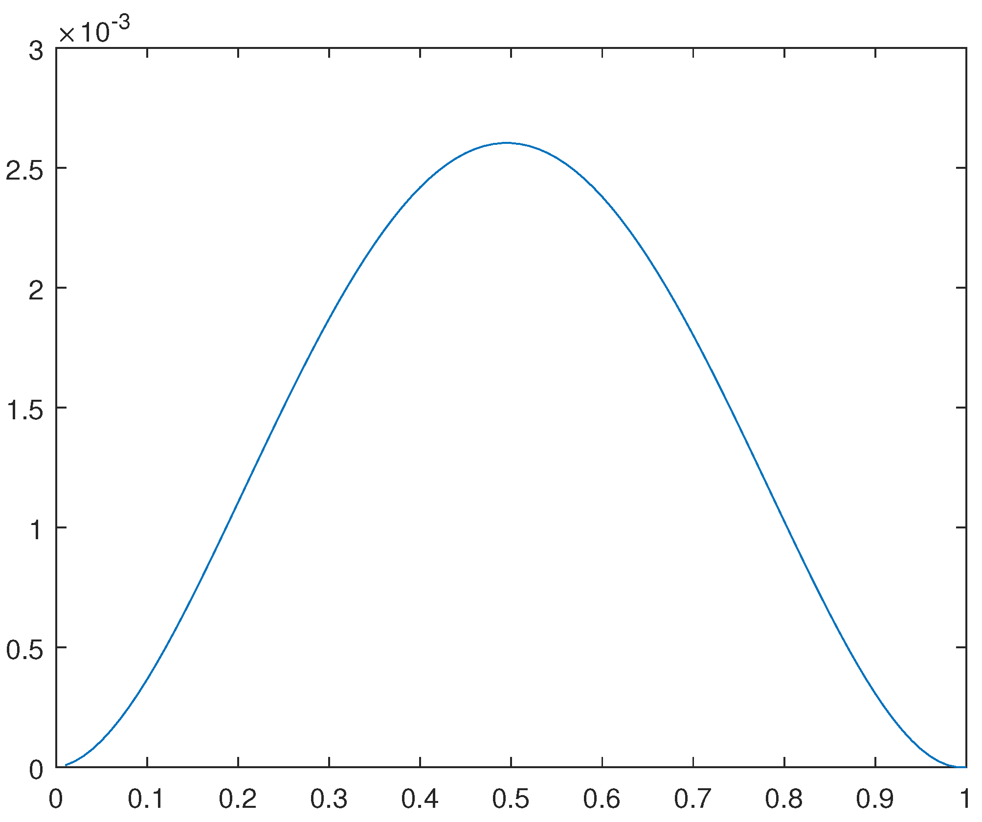 Preprints 97250 g019