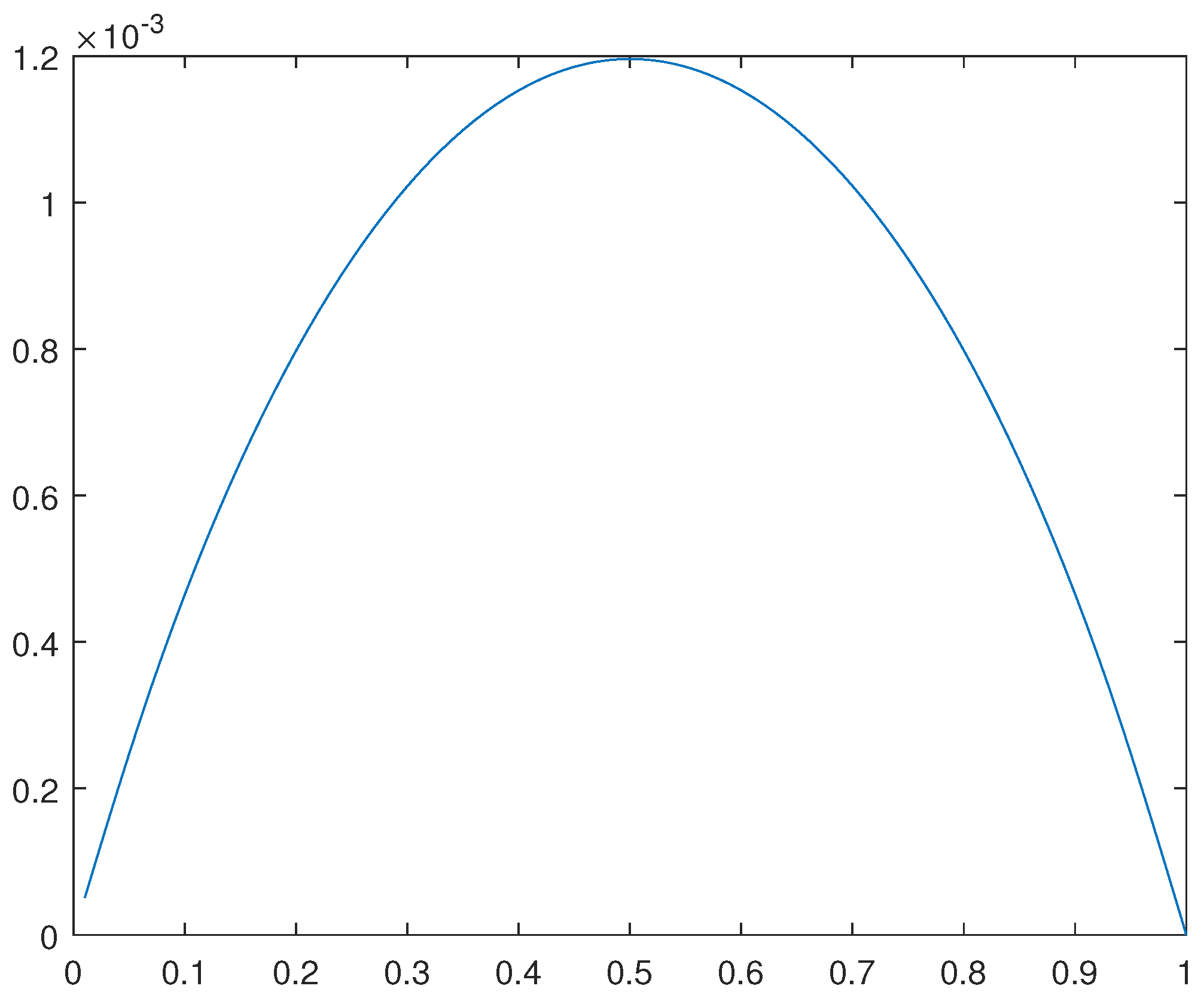 Preprints 97250 g020