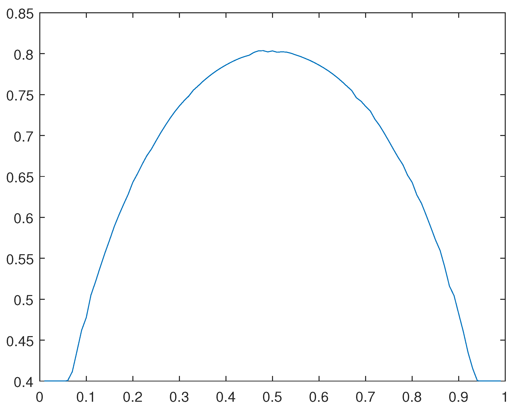 Preprints 97250 g021