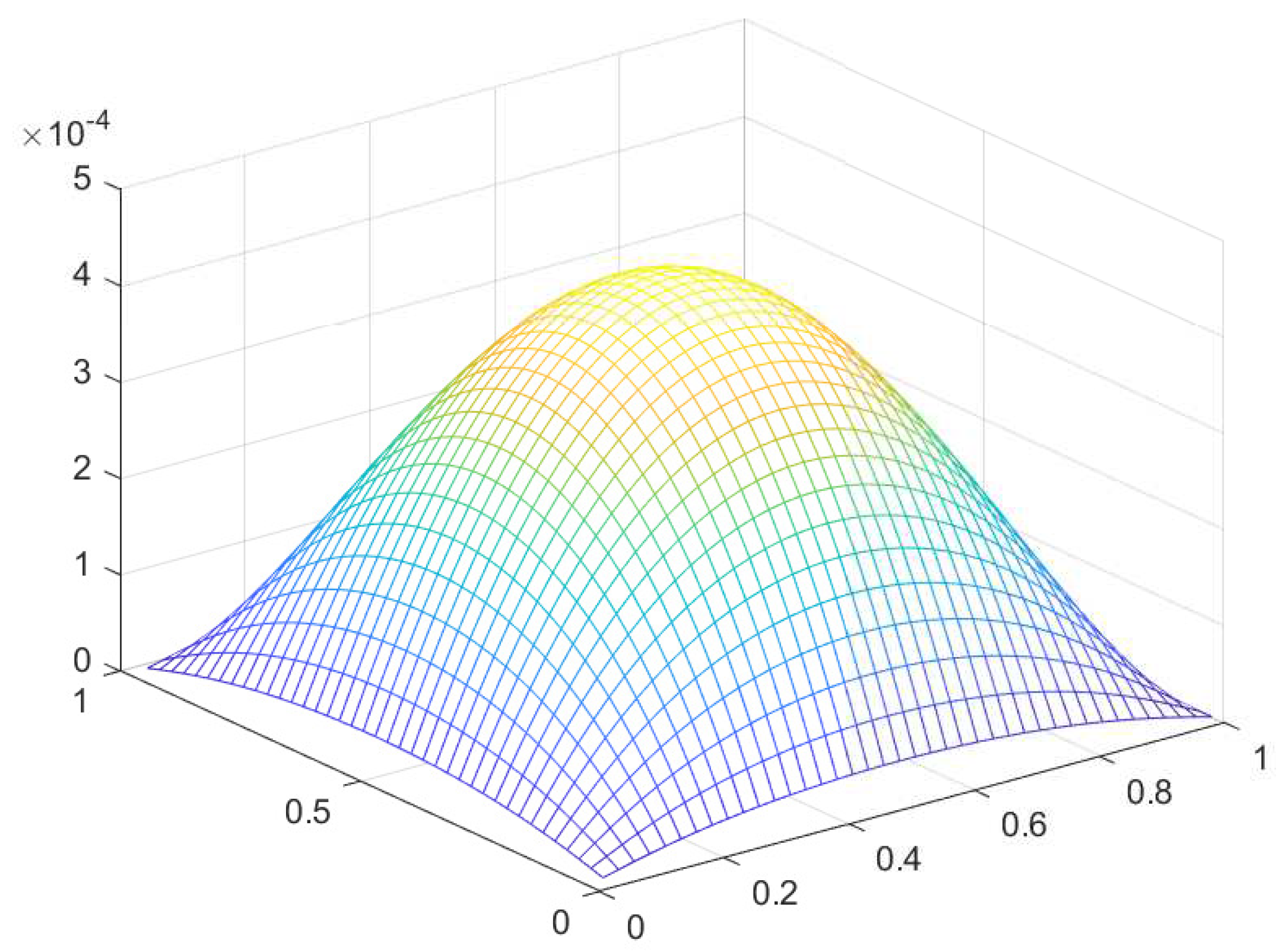 Preprints 97250 g024