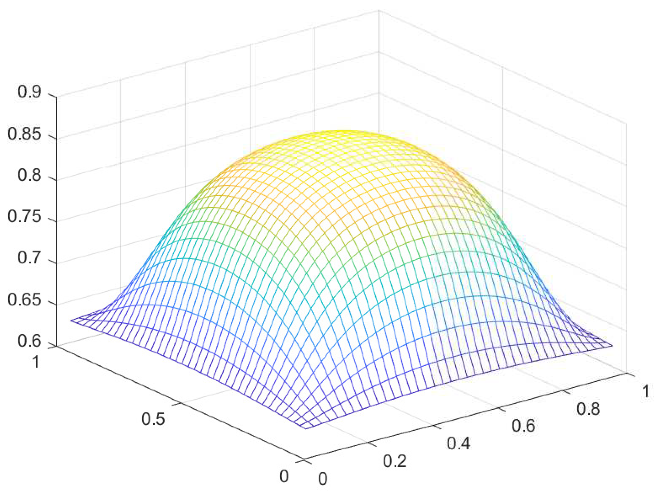 Preprints 97250 g025