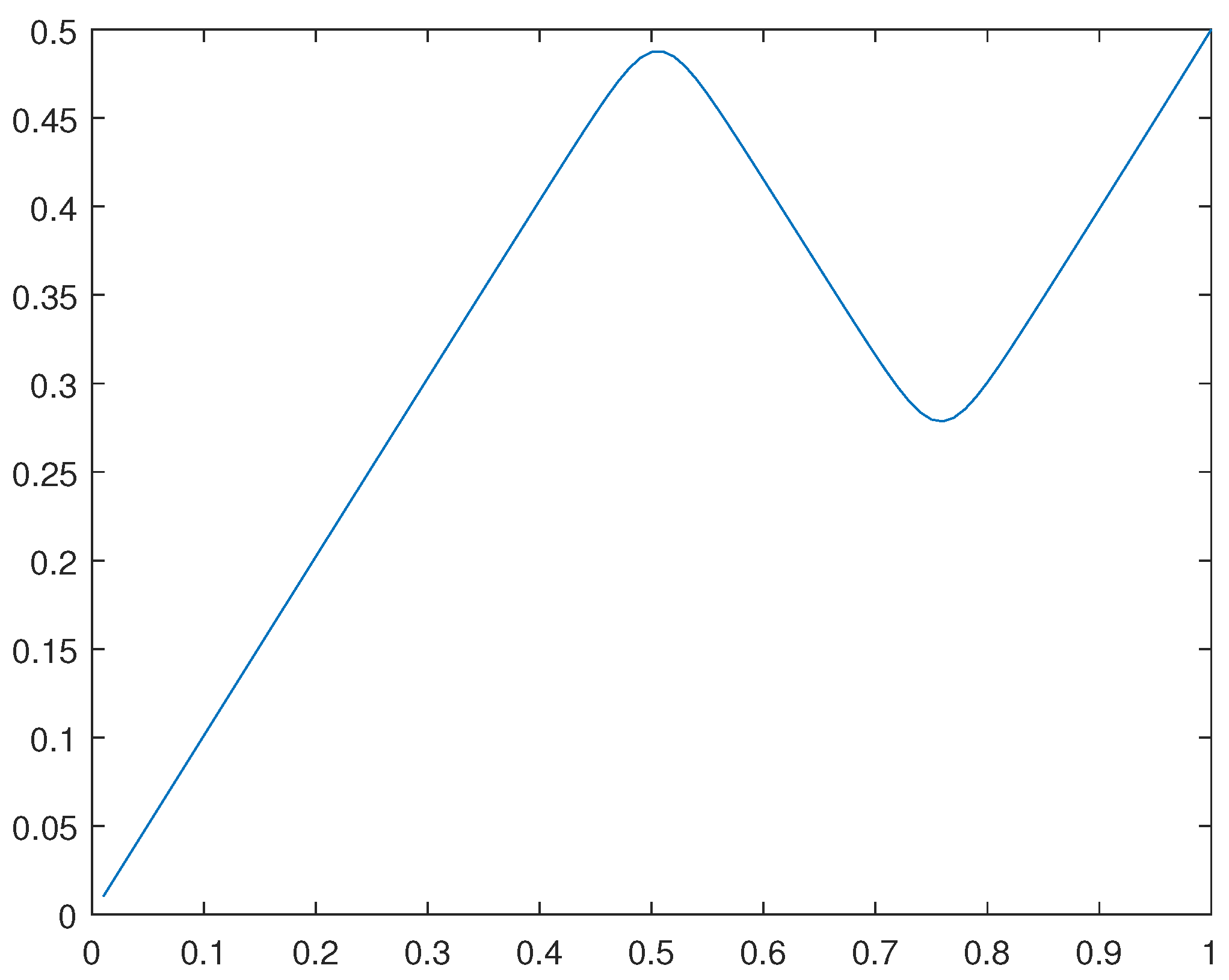 Preprints 97250 g026