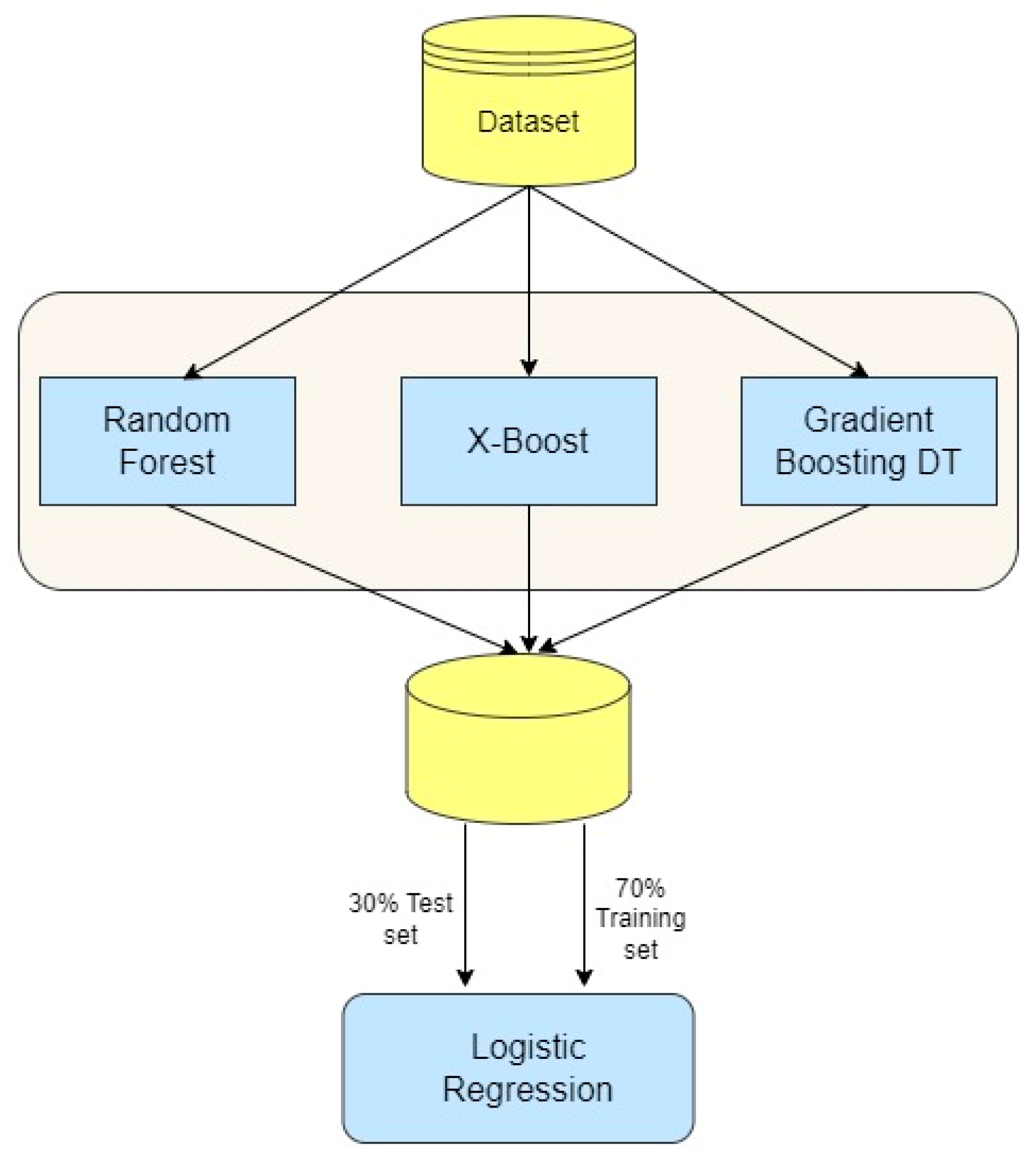 Preprints 105617 g001