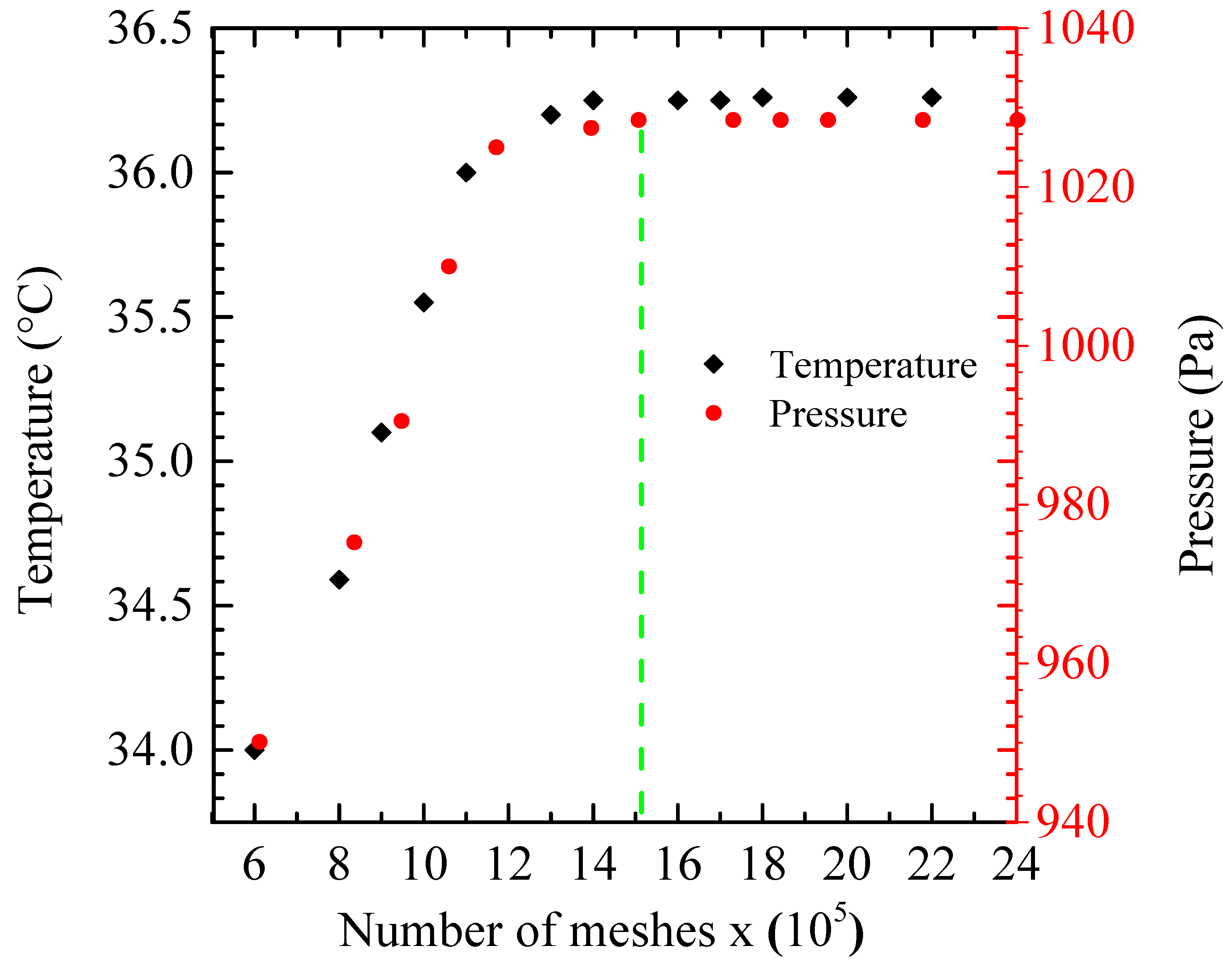 Preprints 104420 g008